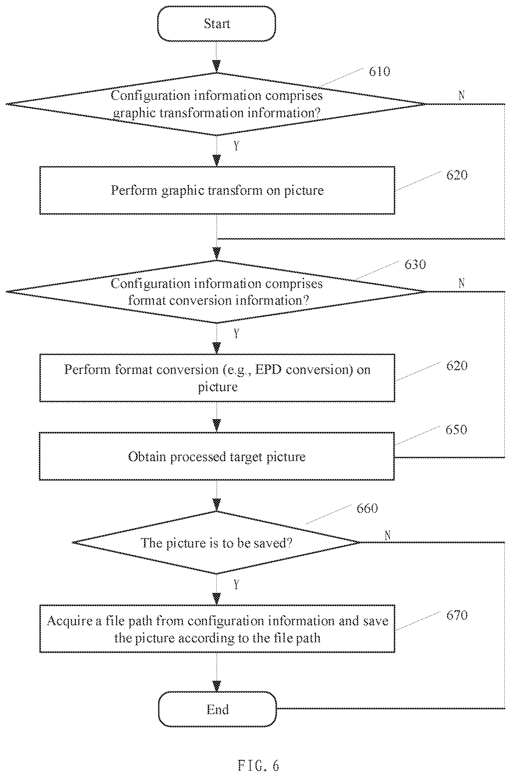 Patent US11783520 Figure 3 – Method and apparatus for picture generation and storage medium
