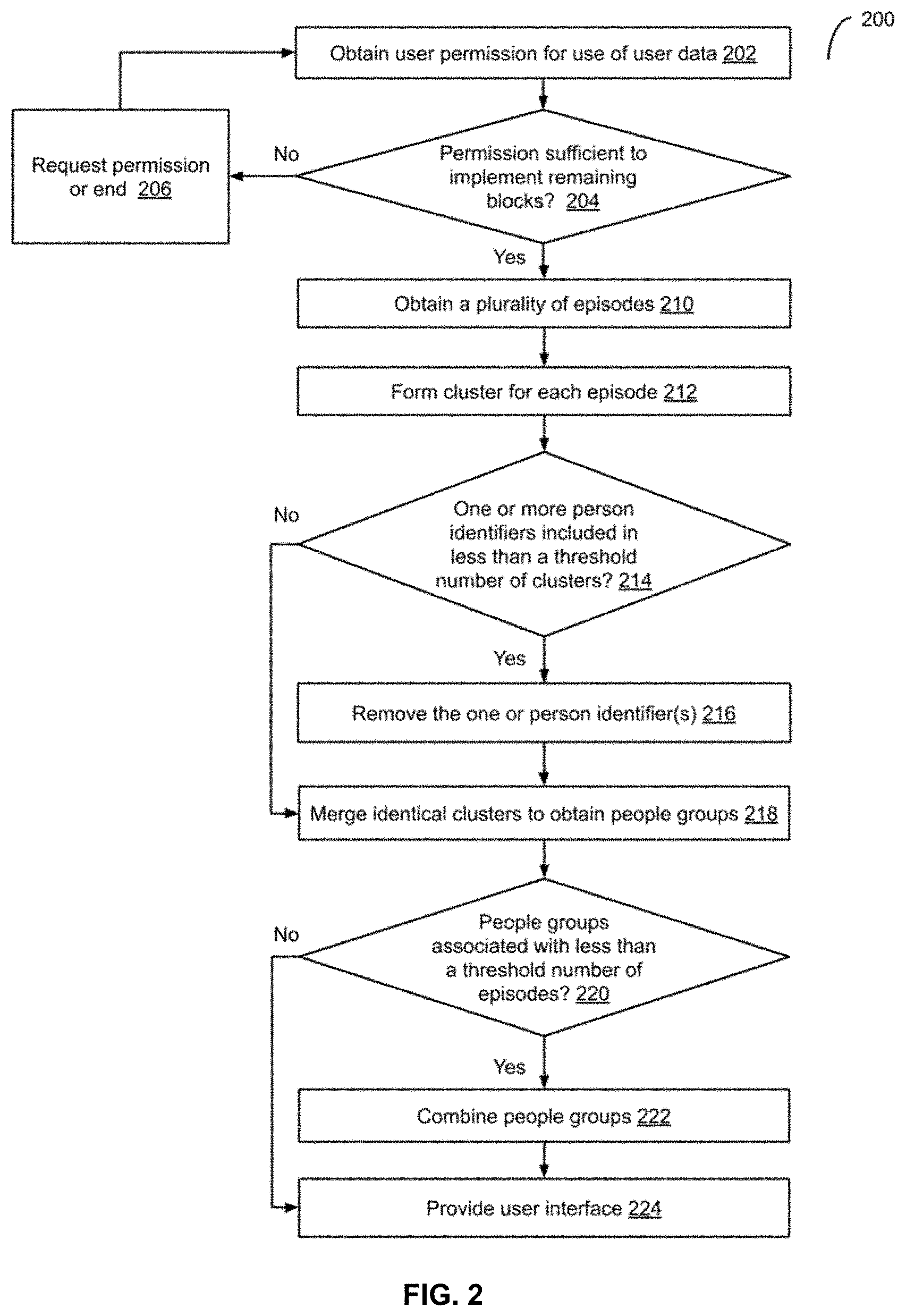 Patent US11783521 Figure 2 – Automatic generation of people groups and image-based creations