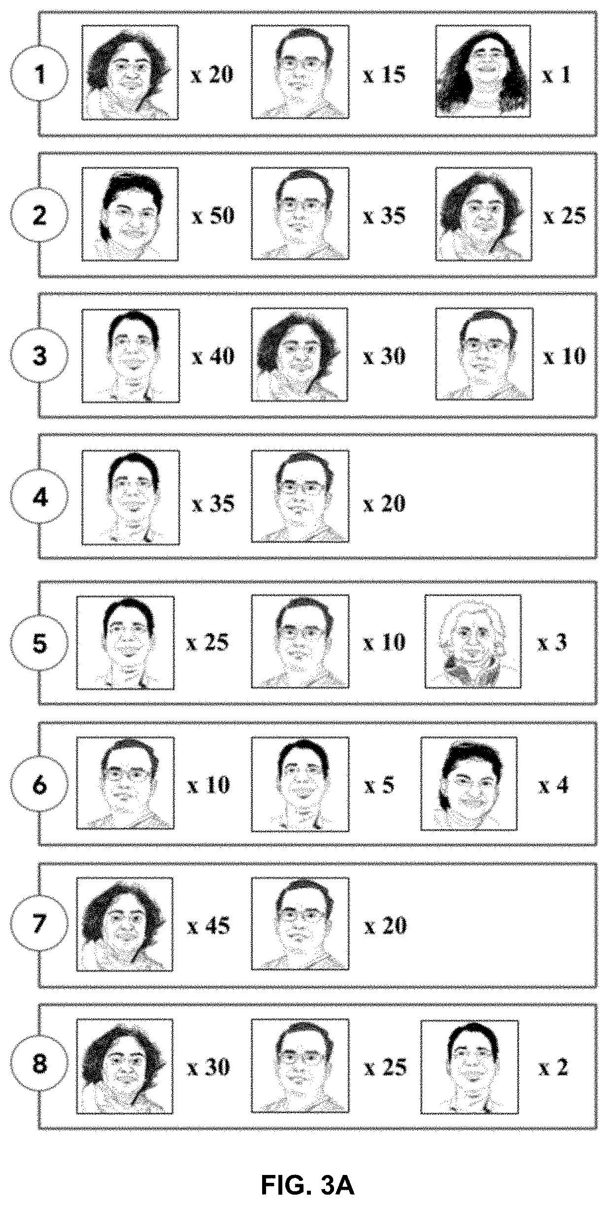 Patent US11783521 Figure 3 – Automatic generation of people groups and image-based creations