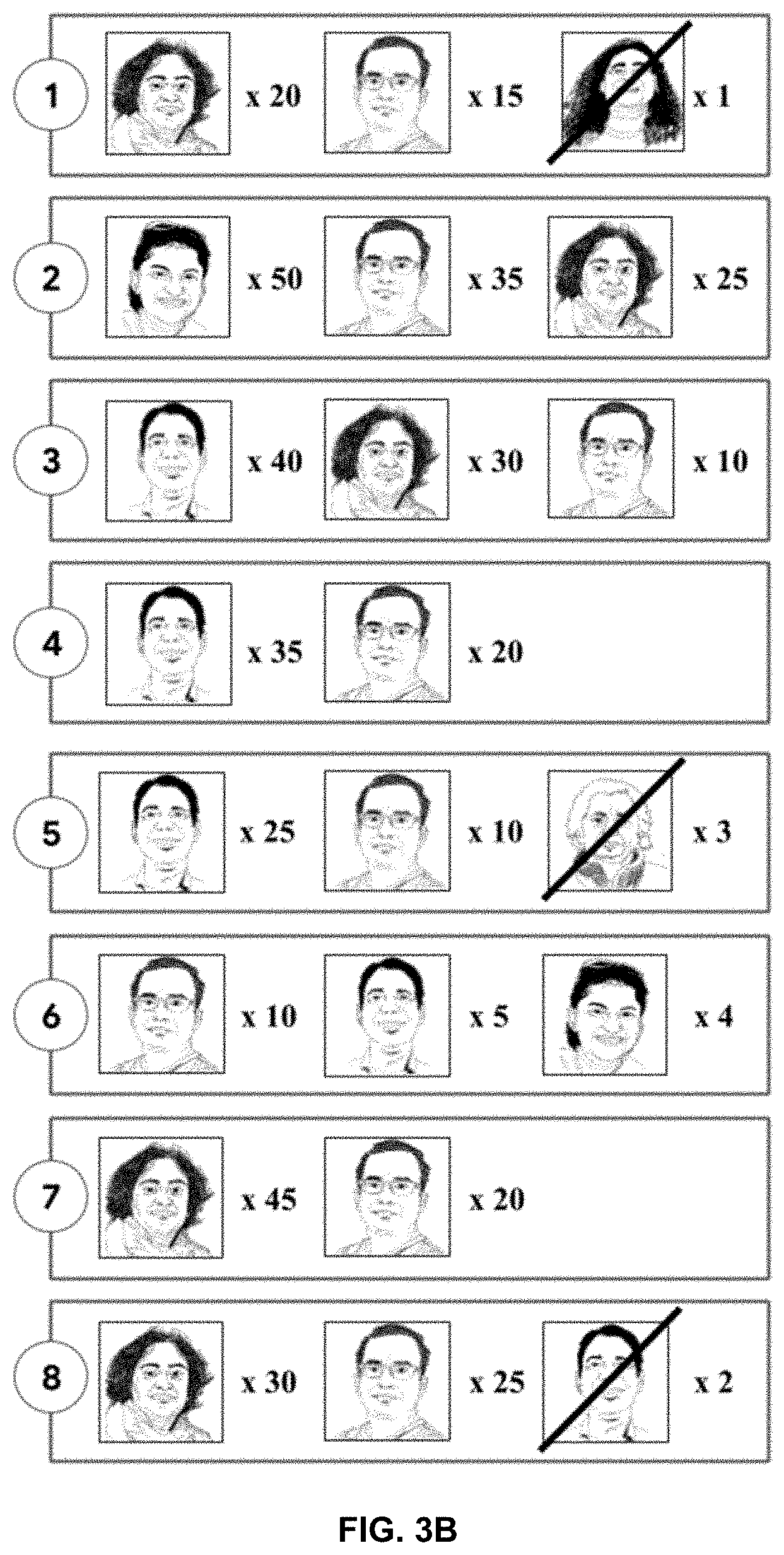 Patent US11783521 Figure 4 – Automatic generation of people groups and image-based creations