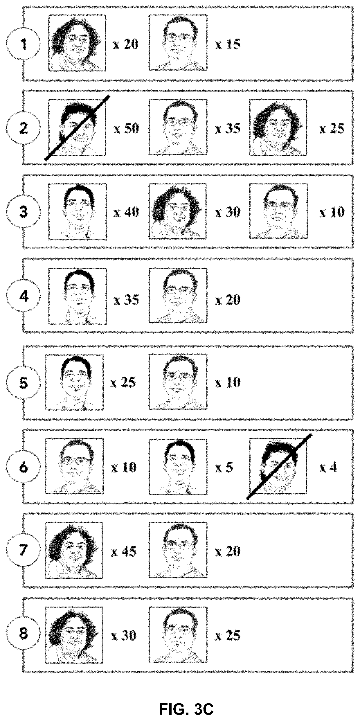 Patent US11783521 Figure 5 – Automatic generation of people groups and image-based creations