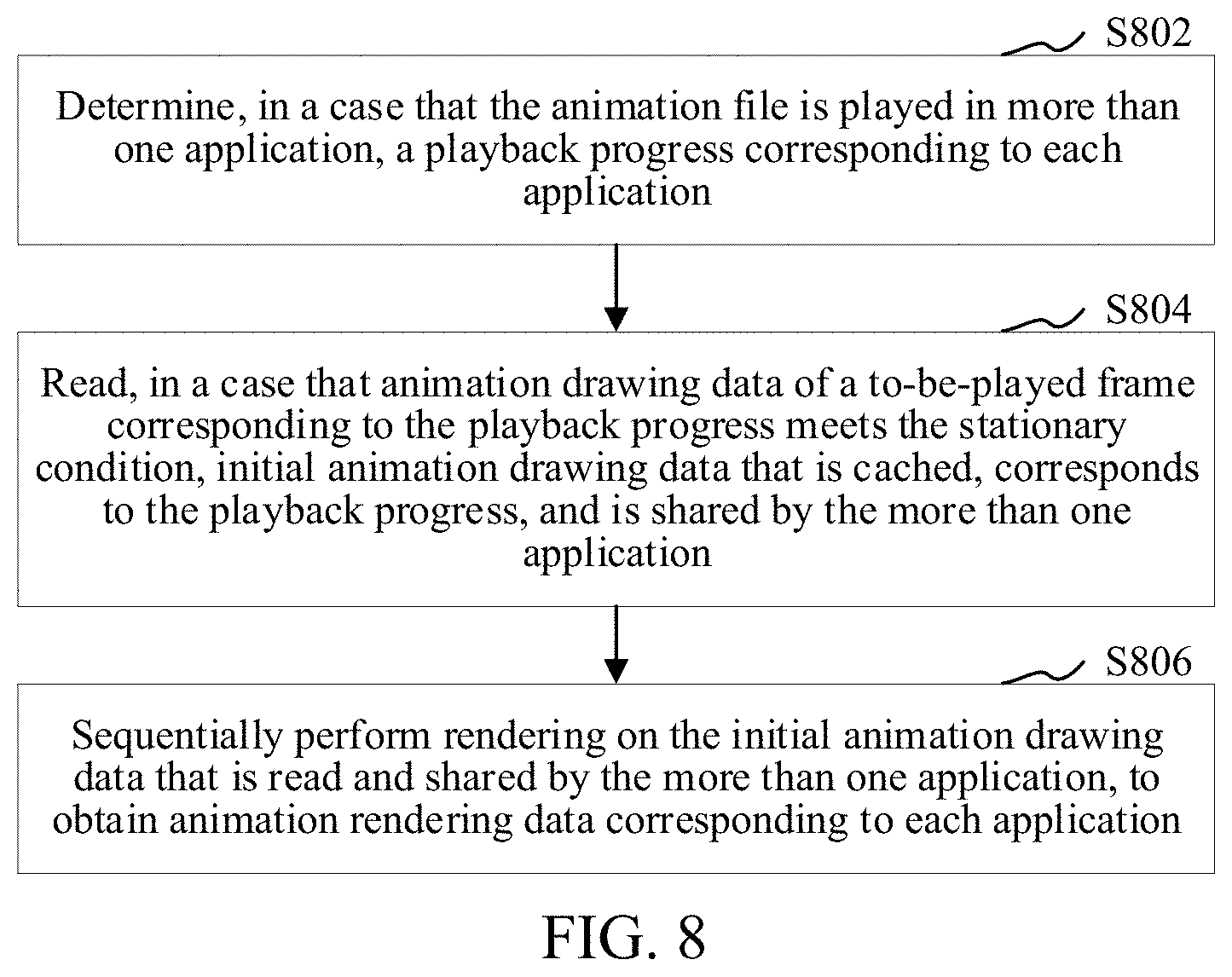 Patent US11783522 Figure 5 – Animation rendering method and apparatus, computer-readable storage medium, and computer device