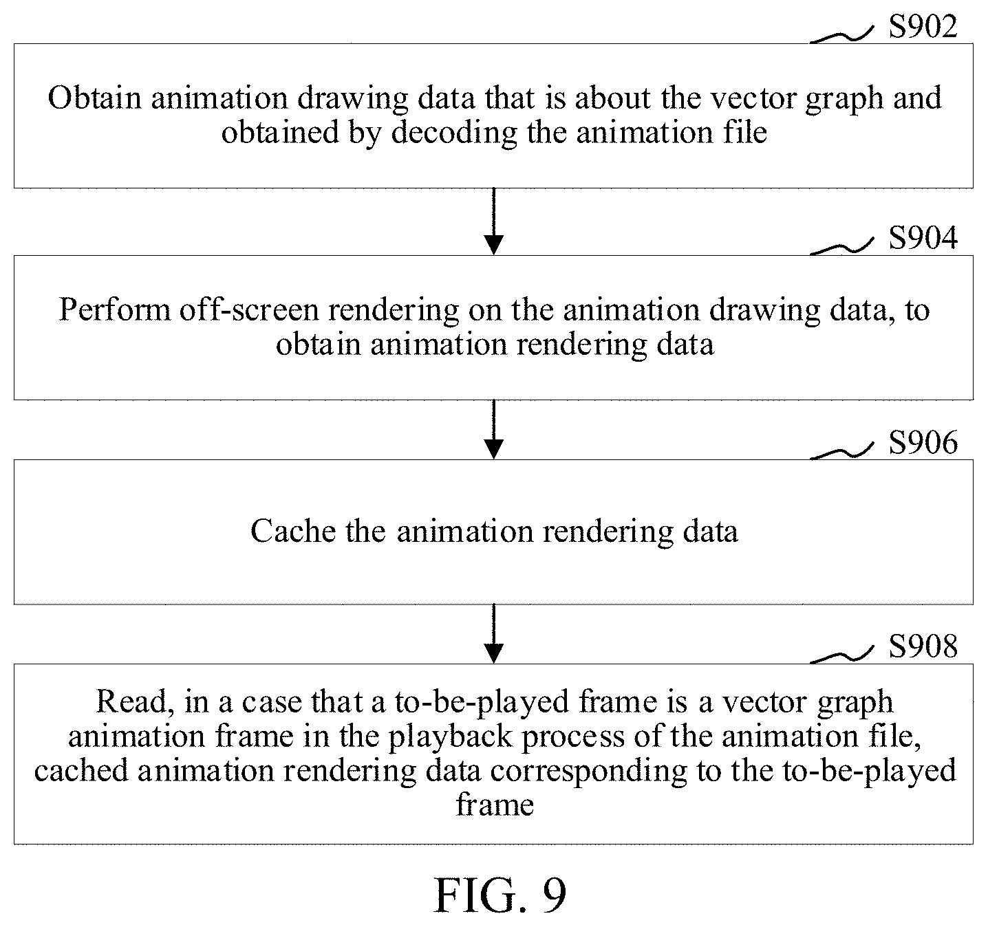 Patent US11783522 Figure 6 – Animation rendering method and apparatus, computer-readable storage medium, and computer device