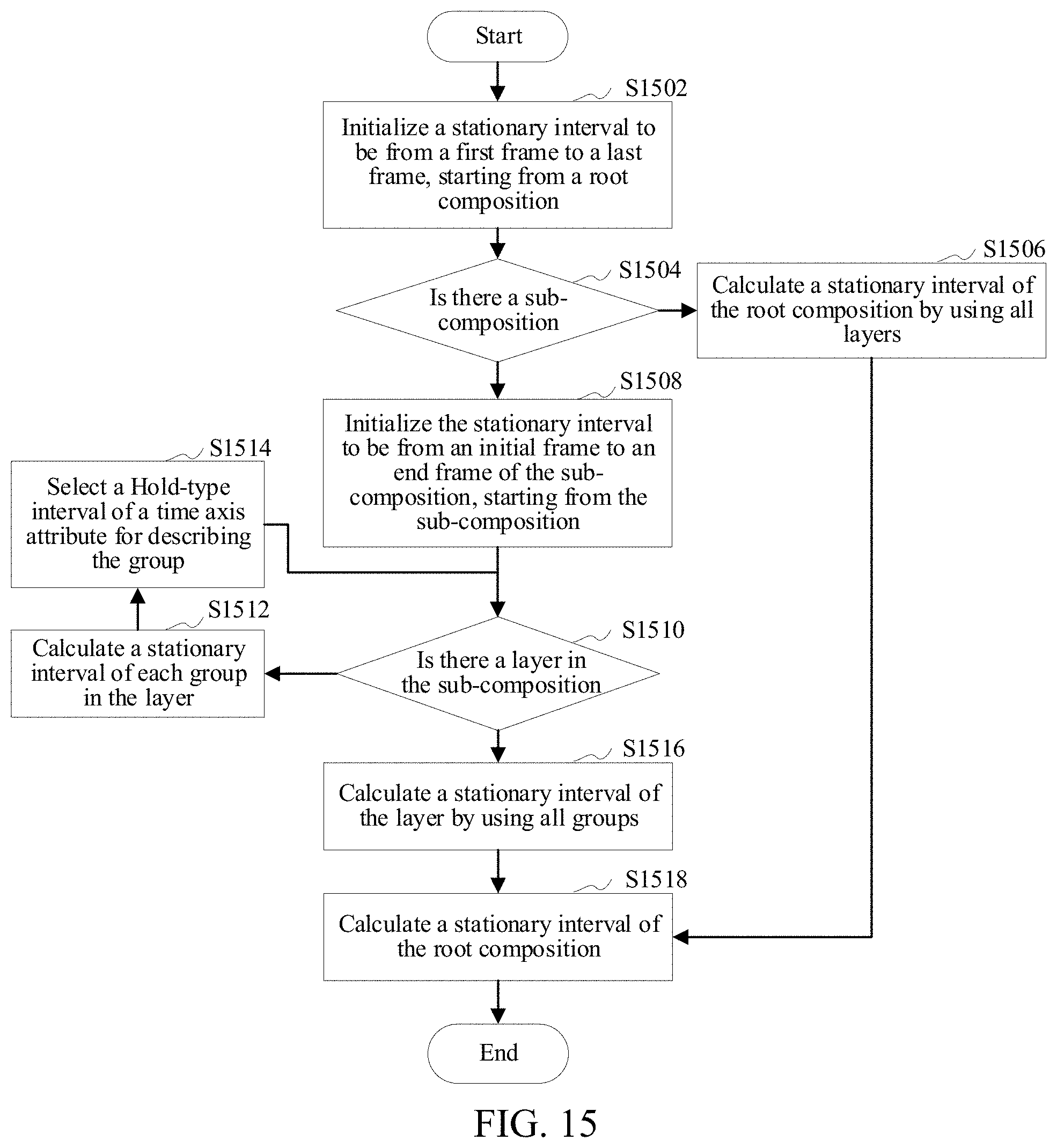 Patent US11783522 Figure 10 – Animation rendering method and apparatus, computer-readable storage medium, and computer device
