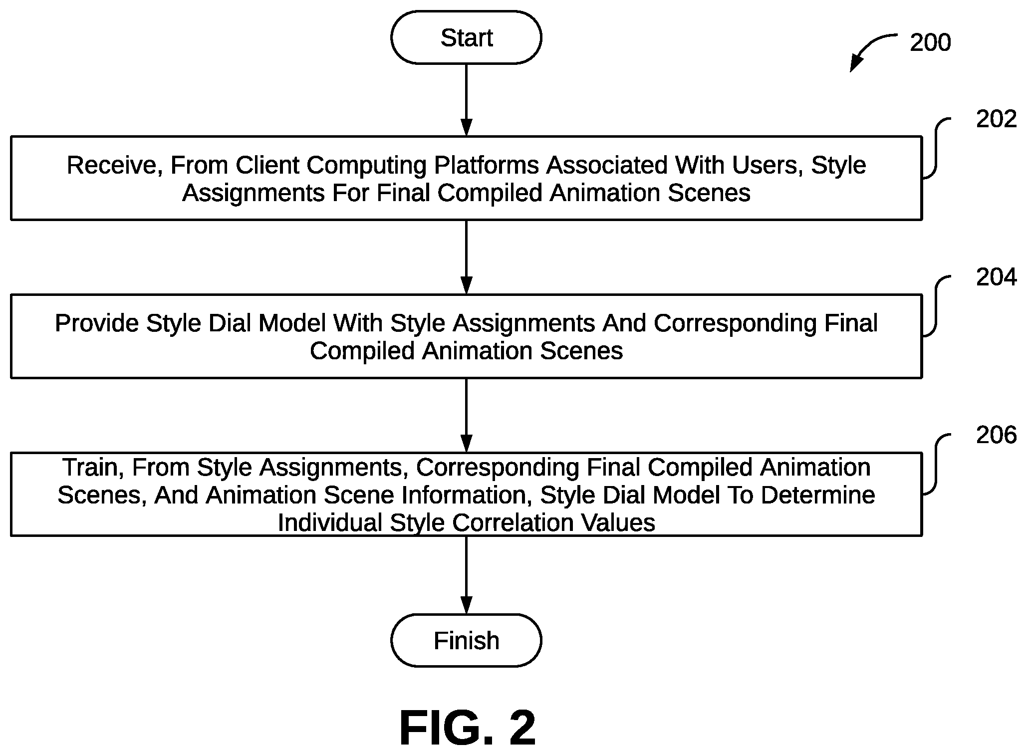 Patent US11783526 Figure 2 – Systems and methods to generate and utilize content styles for animation