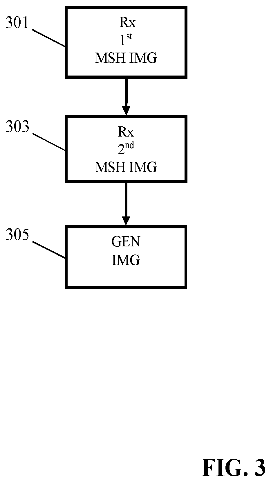 Patent US11783527 Figure 3 – Apparatus and method for generating a light intensity image