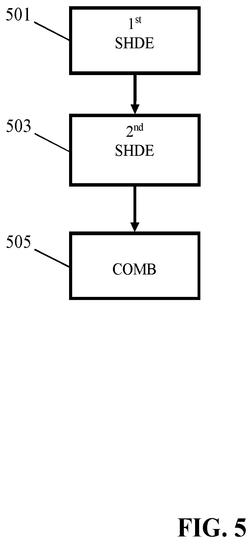 Patent US11783527 Figure 5 – Apparatus and method for generating a light intensity image