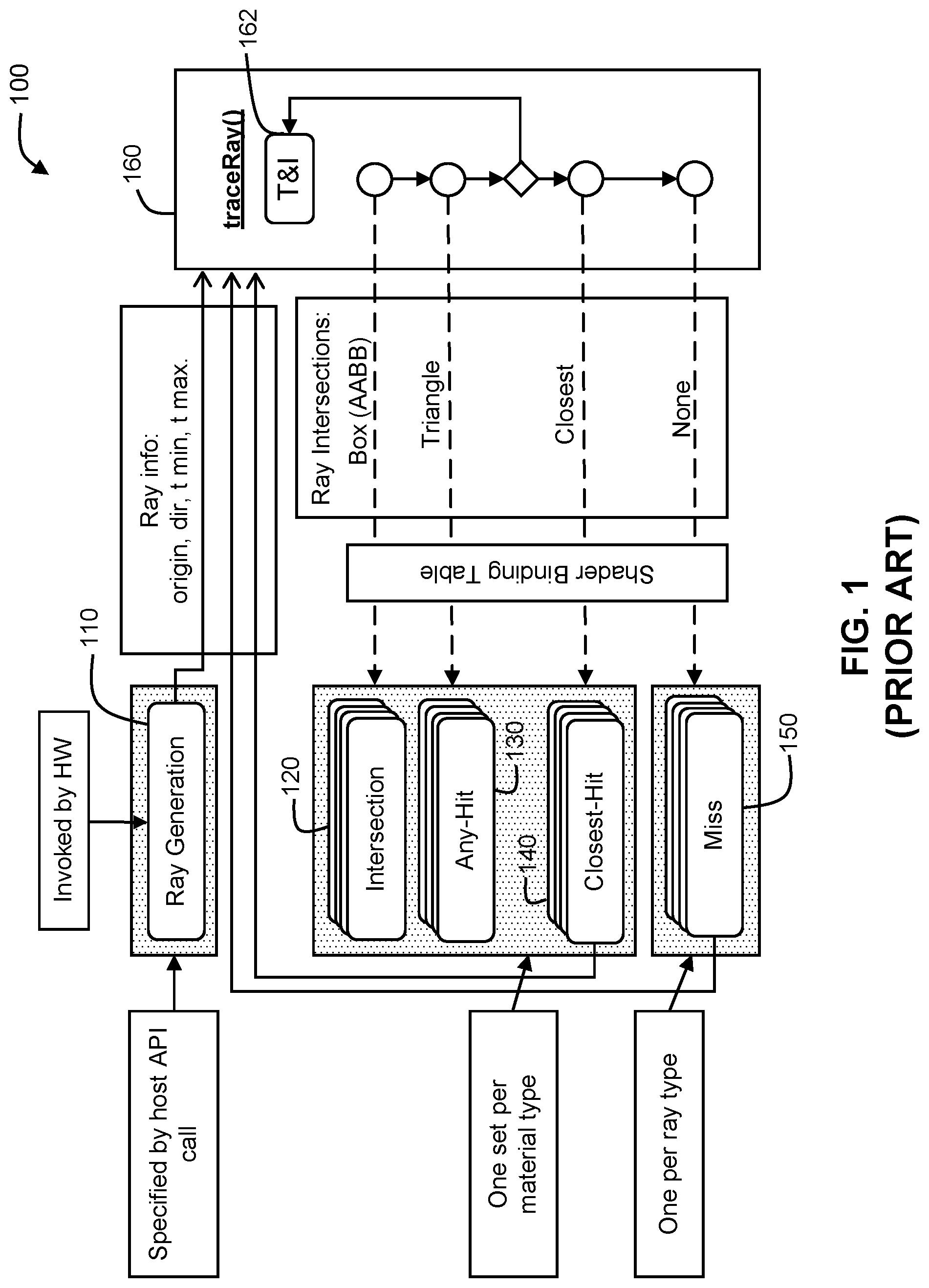 Patent US11783528 Figure 1 – Method and apparatus for supporting an image rendering using ray tracing