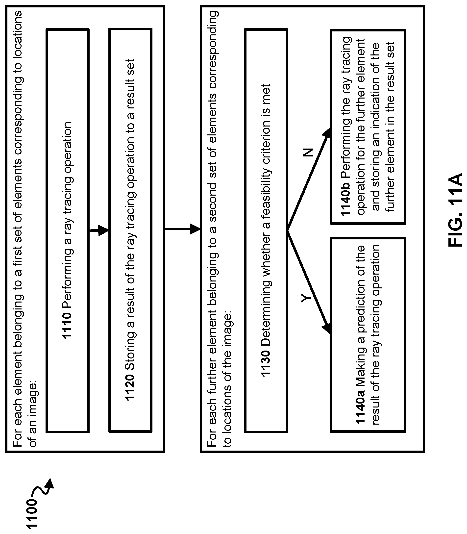 Patent US11783528 Figure 14 – Method and apparatus for supporting an image rendering using ray tracing