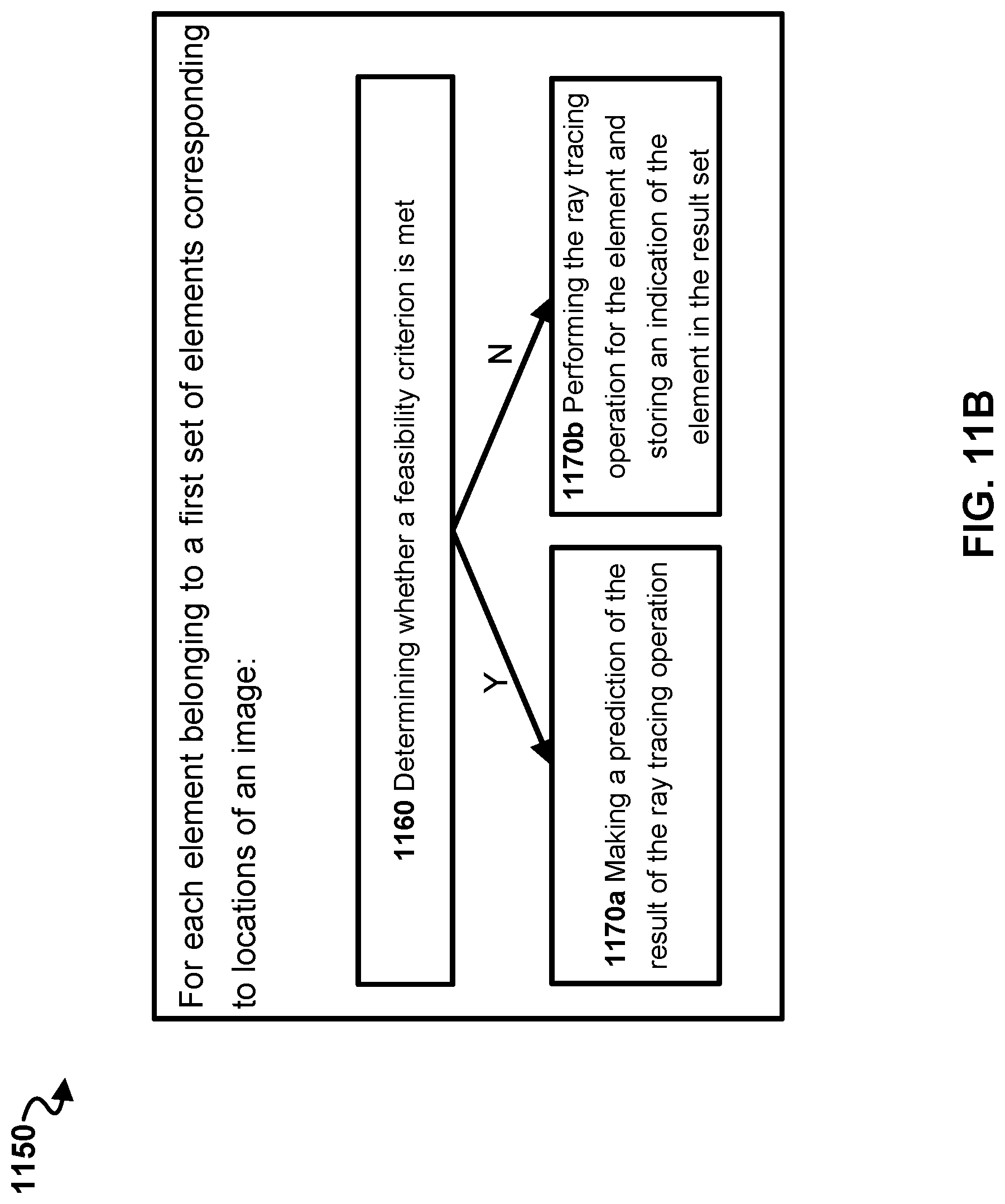 Patent US11783528 Figure 15 – Method and apparatus for supporting an image rendering using ray tracing