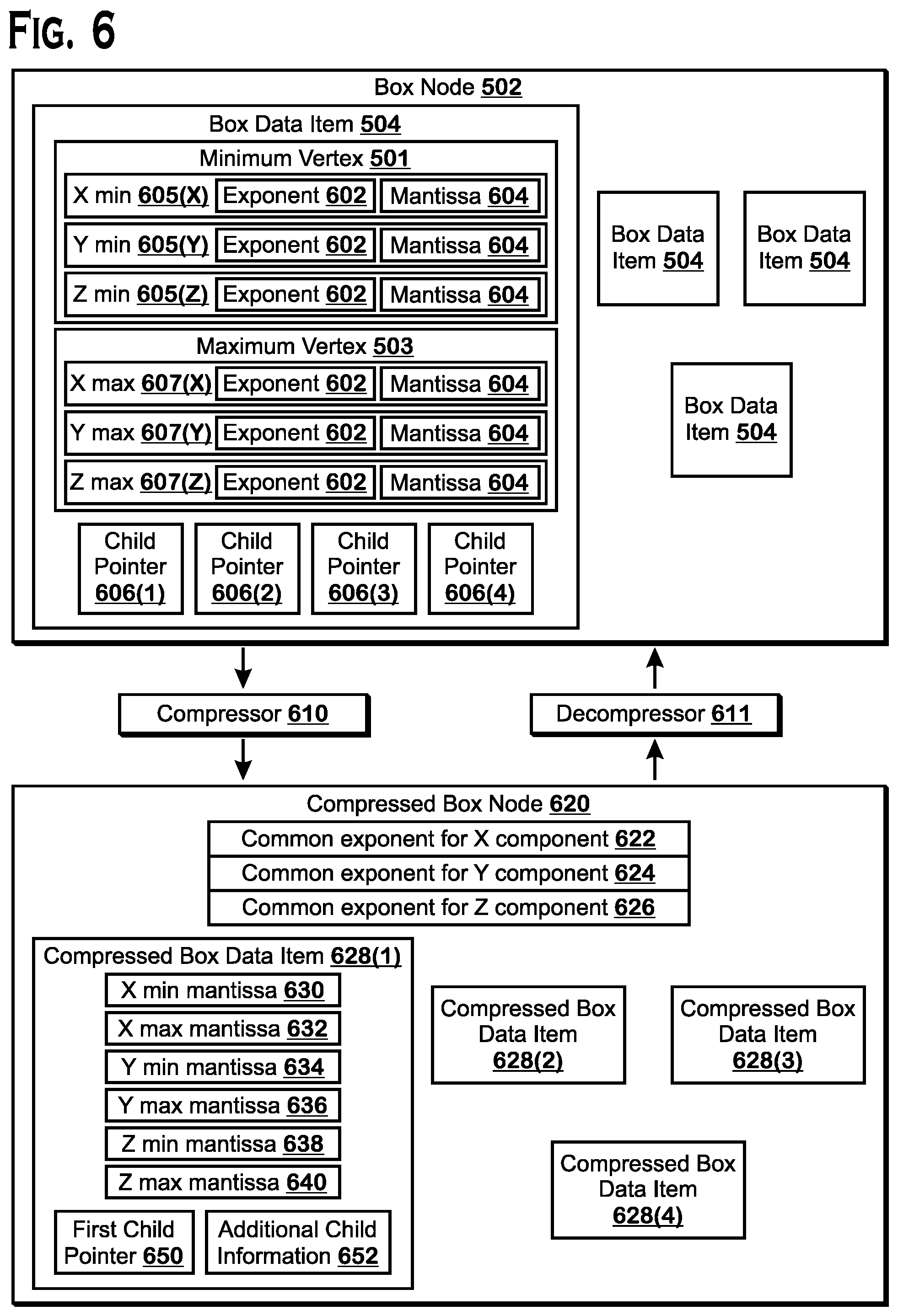 Patent US11783529 Figure 6 – Bounding volume hierarchy box node compression