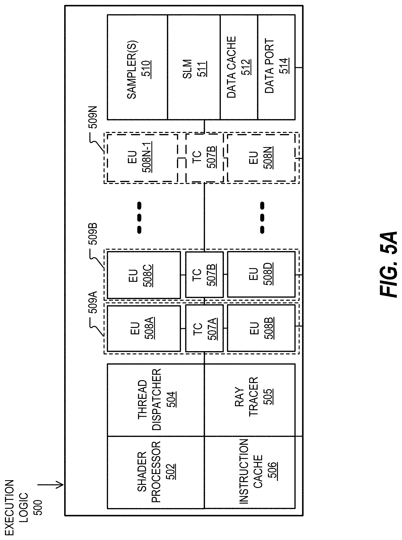 Patent US11783530 Figure 10 – Apparatus and method for quantized convergent direction-based ray sorting