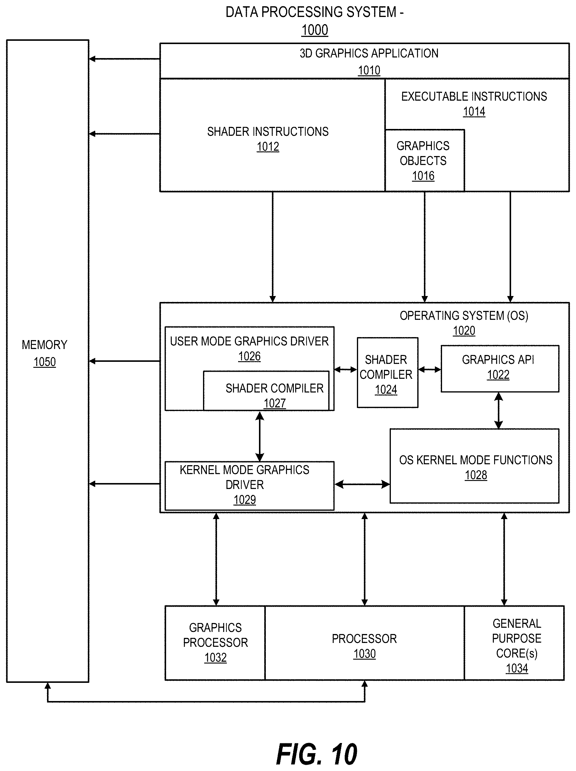 Patent US11783530 Figure 16 – Apparatus and method for quantized convergent direction-based ray sorting