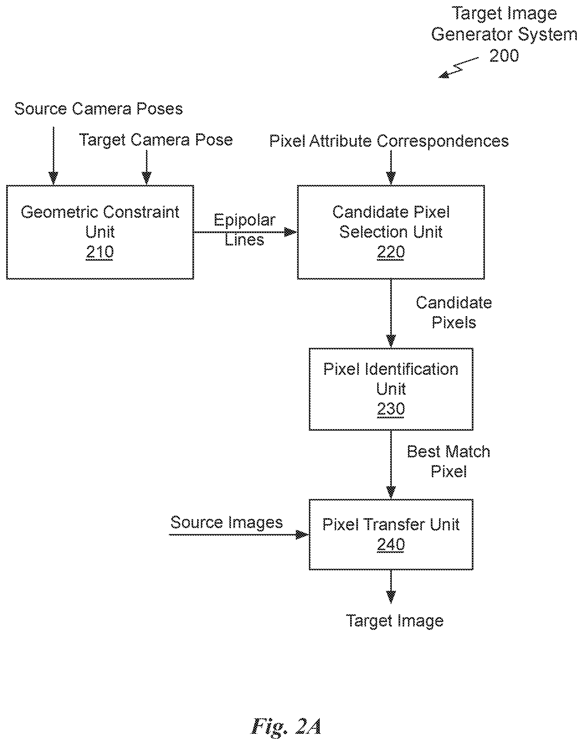 Patent US11783532 Figure 3 – View synthesis using attribute correspondences and geometric relationship constraints