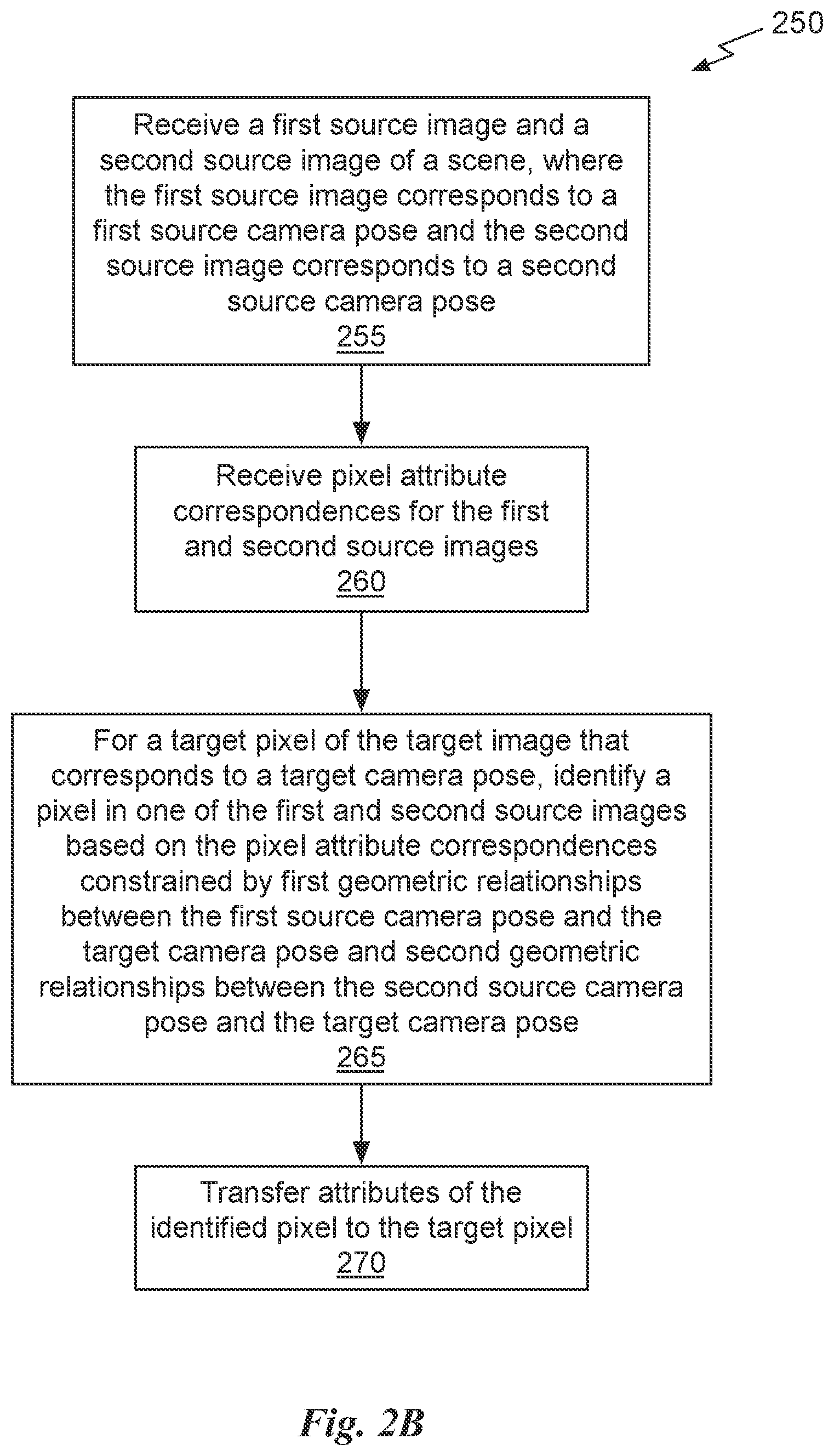Patent US11783532 Figure 4 – View synthesis using attribute correspondences and geometric relationship constraints