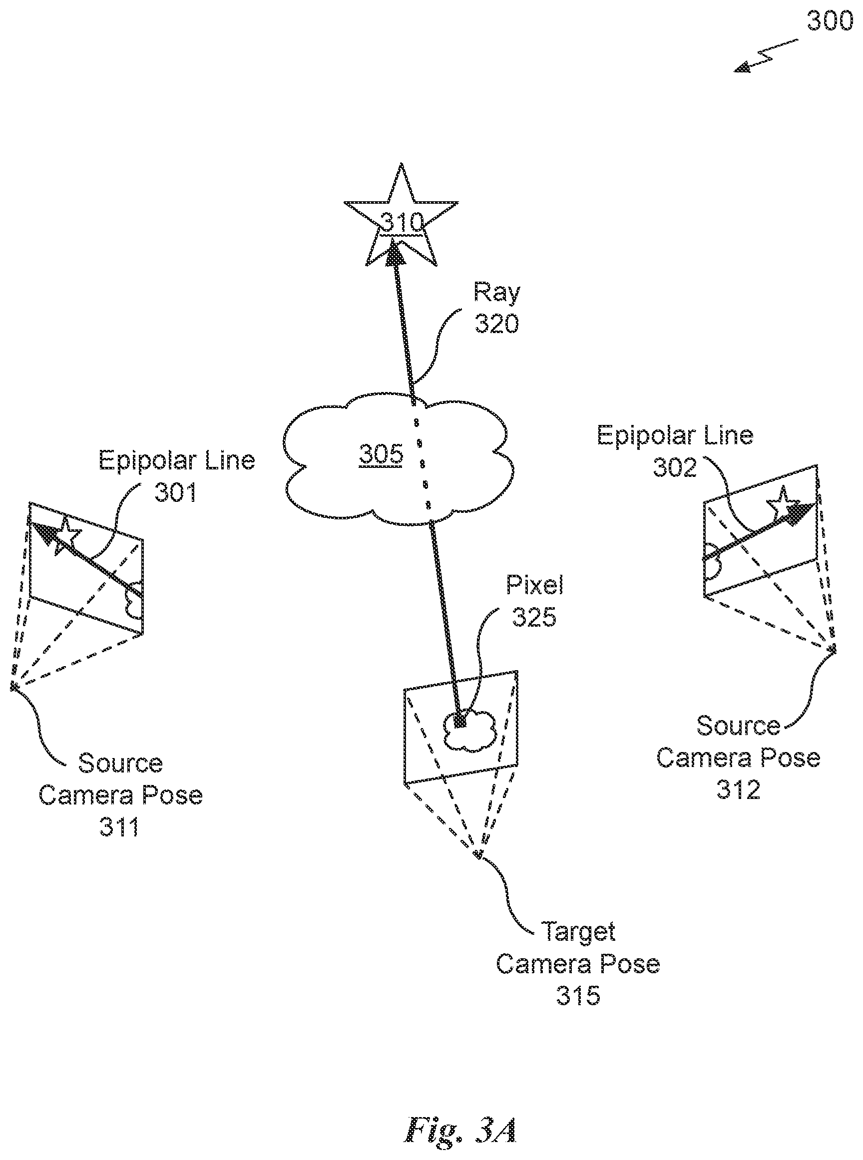 Patent US11783532 Figure 5 – View synthesis using attribute correspondences and geometric relationship constraints