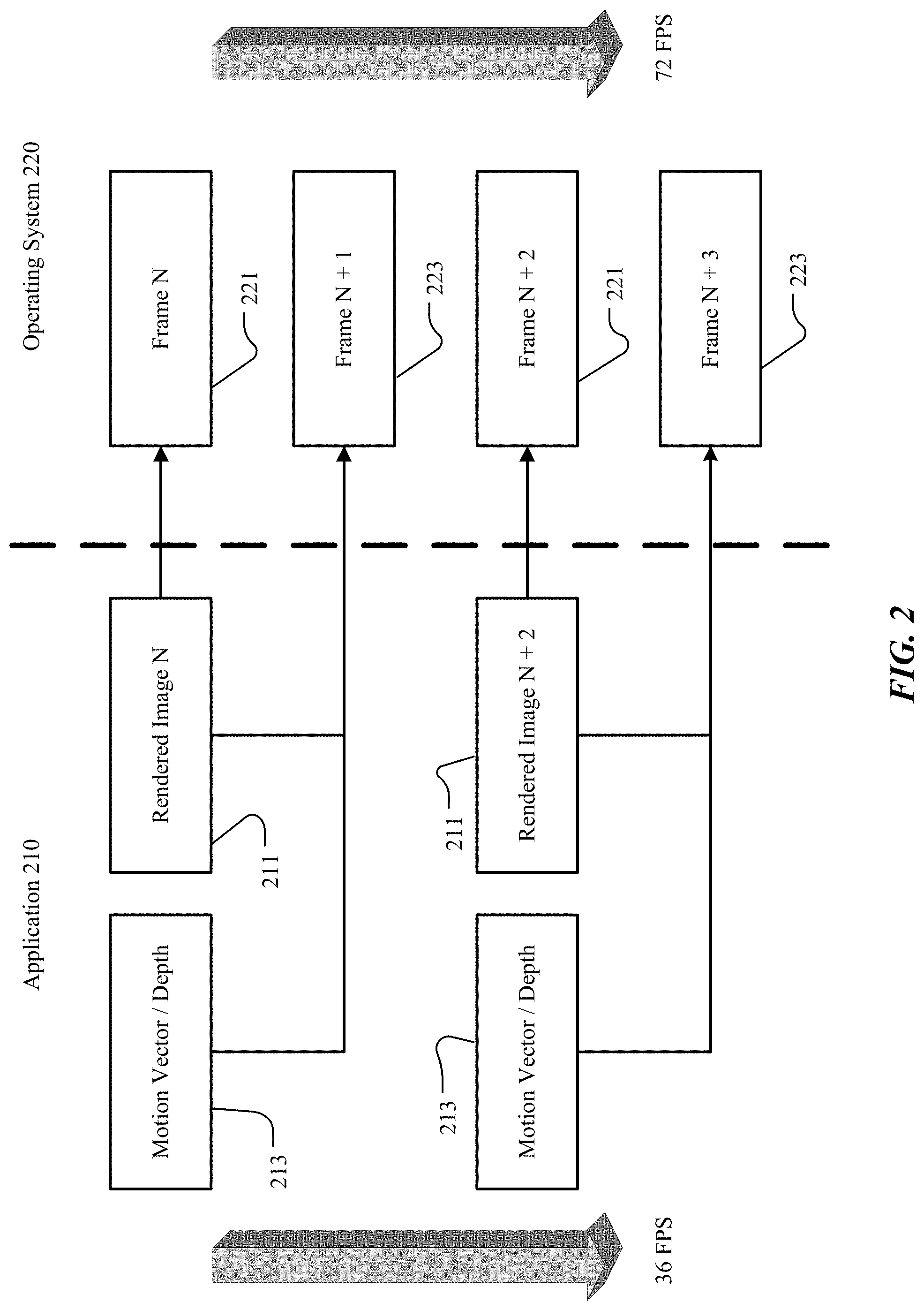 Patent US11783533 Figure 3 – Frame extrapolation with application generated motion vector and depth