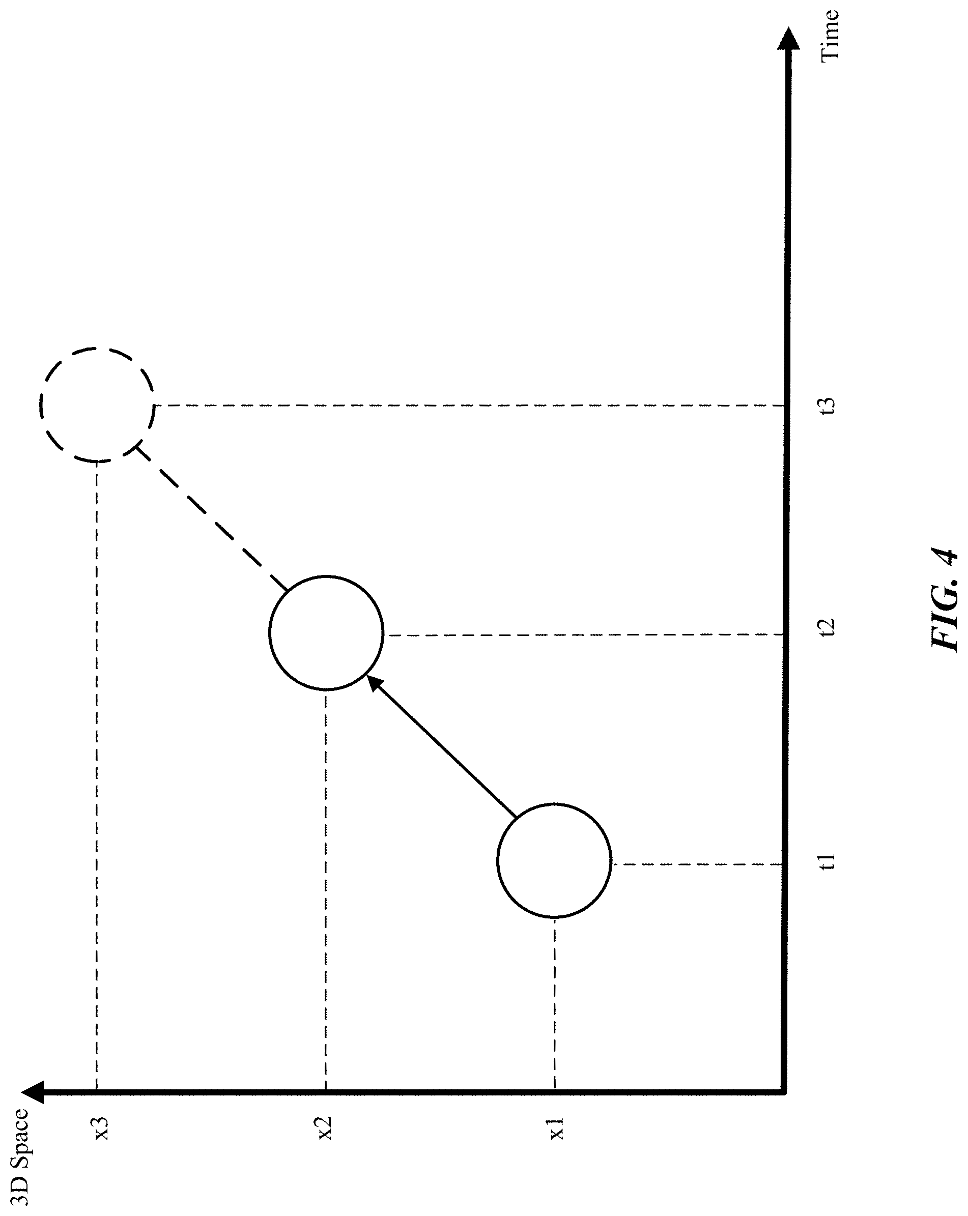 Patent US11783533 Figure 5 – Frame extrapolation with application generated motion vector and depth
