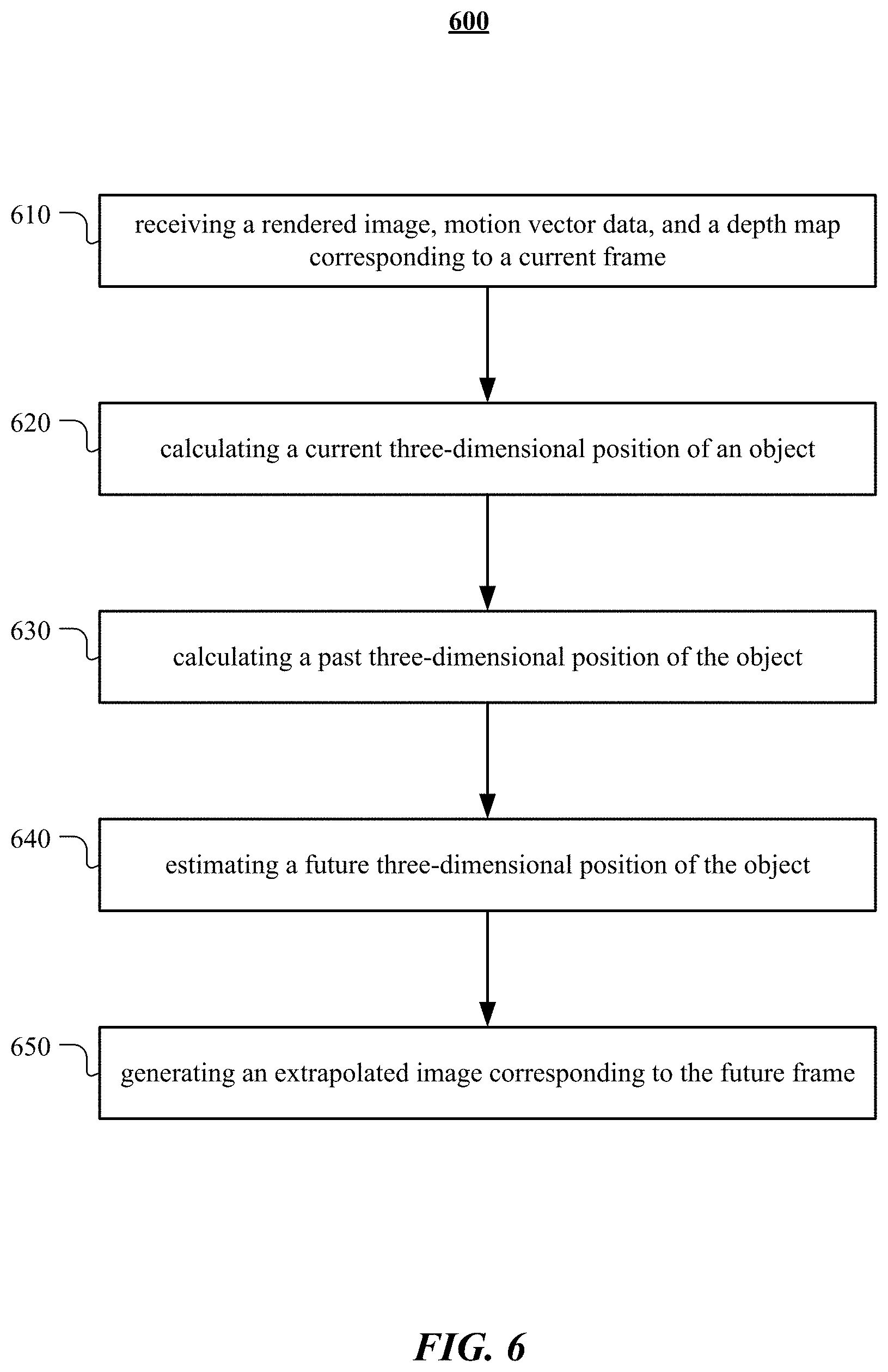 Patent US11783533 Figure 7 – Frame extrapolation with application generated motion vector and depth
