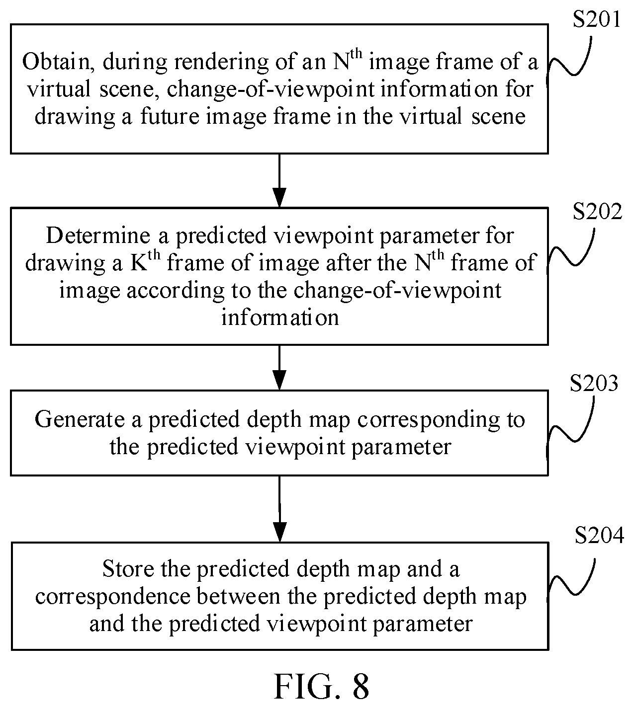 Patent US11783536 Figure 7 – Image occlusion processing method, device, apparatus and computer storage medium