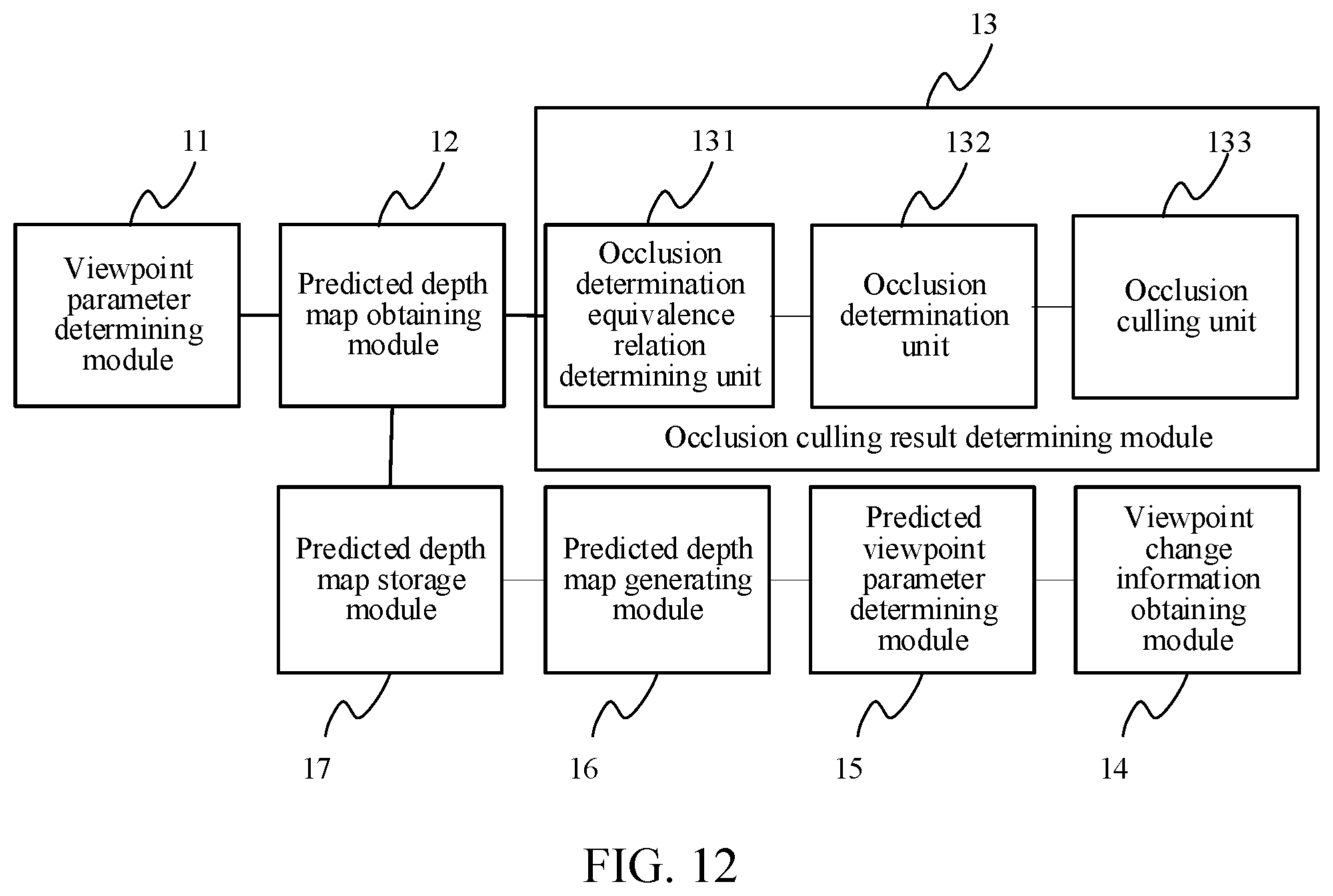 Patent US11783536 Figure 10 – Image occlusion processing method, device, apparatus and computer storage medium