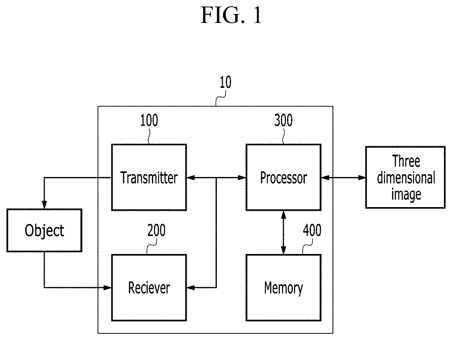 Patent US11783538 Figure 1 – Three dimensional image generating method and apparatus