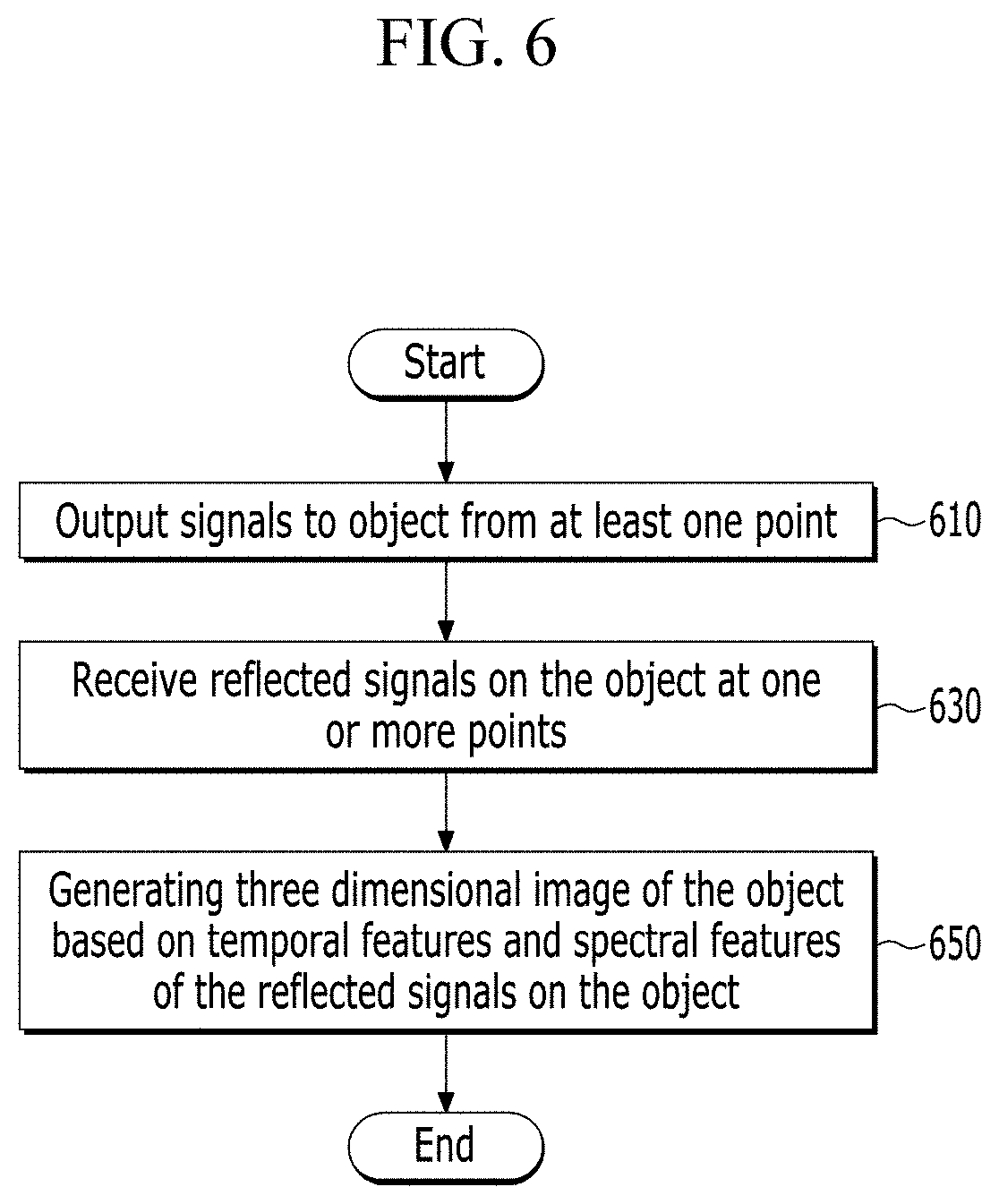 Patent US11783538 Figure 10 – Three dimensional image generating method and apparatus