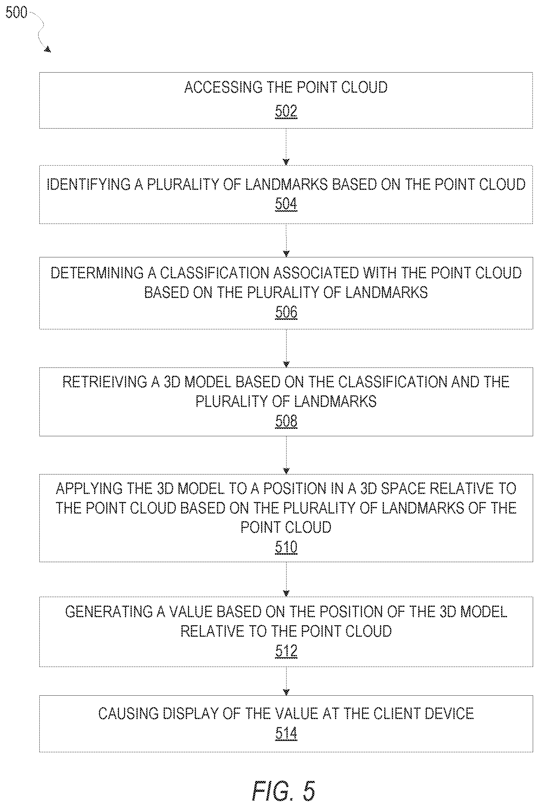Patent US11783539 Figure 5 – Three-dimensional modeling toolkit