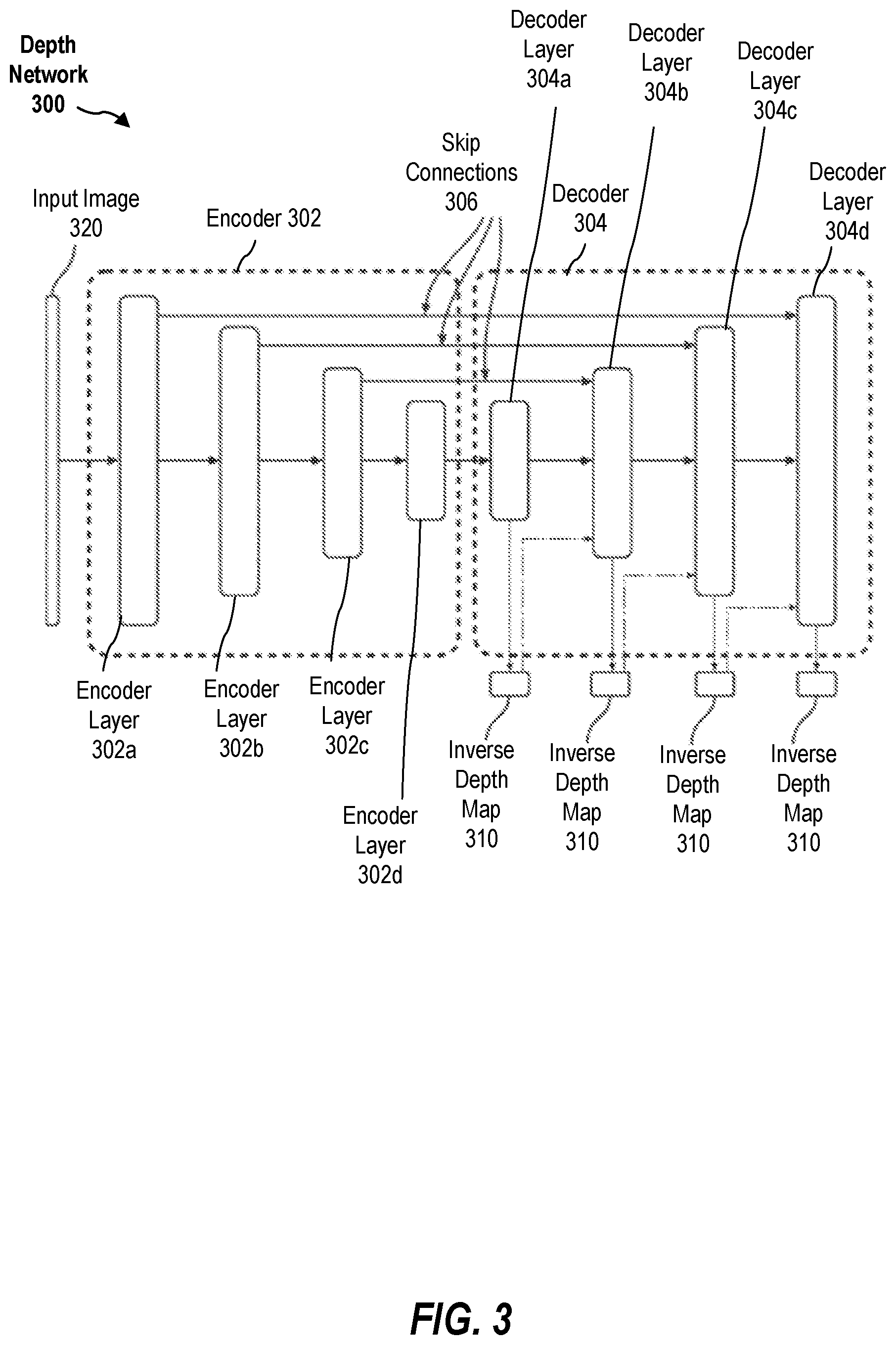 Patent US11783541 Figure 3 – System and method for estimating depth uncertainty for self-supervised 3D reconstruction