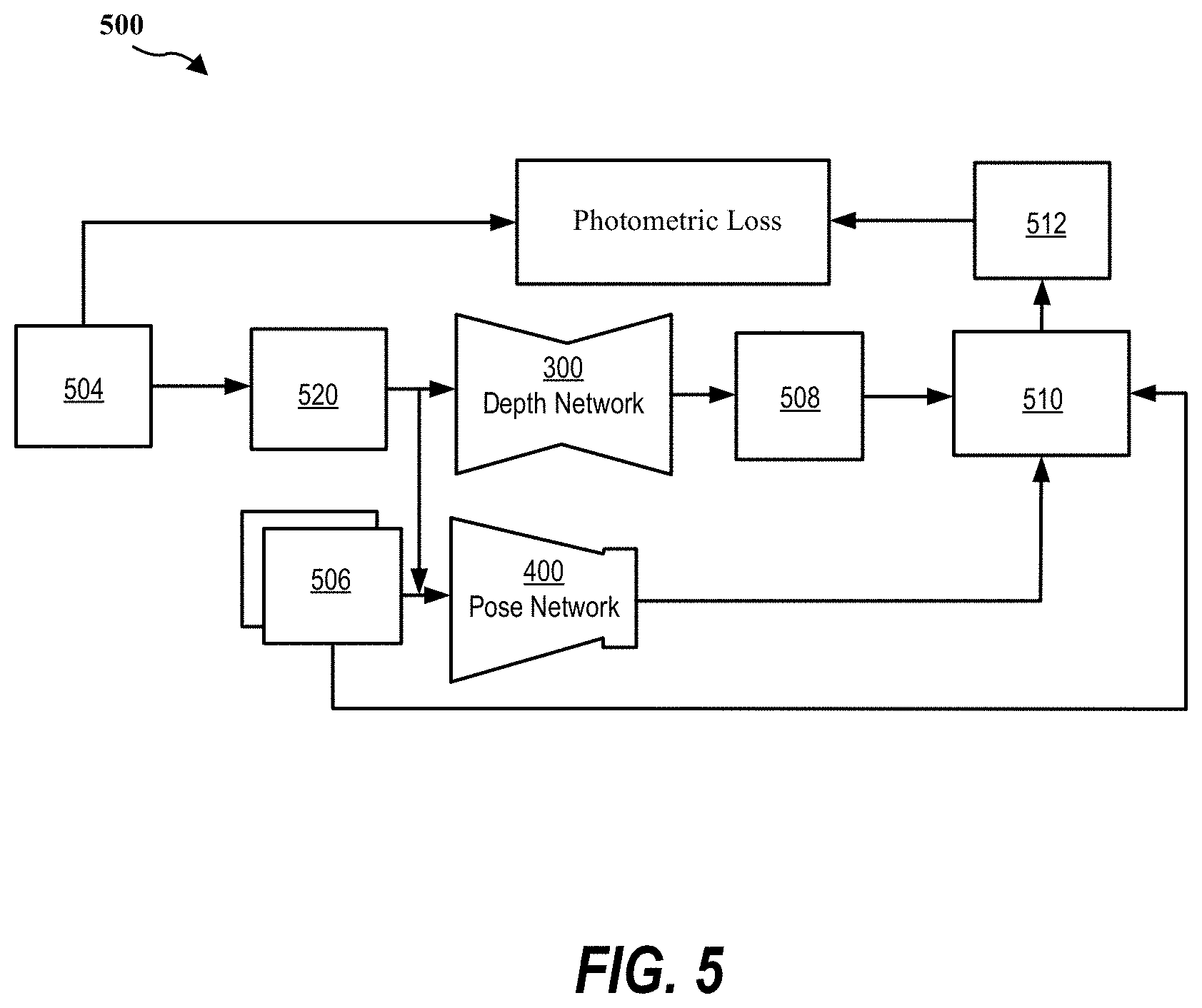 Patent US11783541 Figure 5 – System and method for estimating depth uncertainty for self-supervised 3D reconstruction