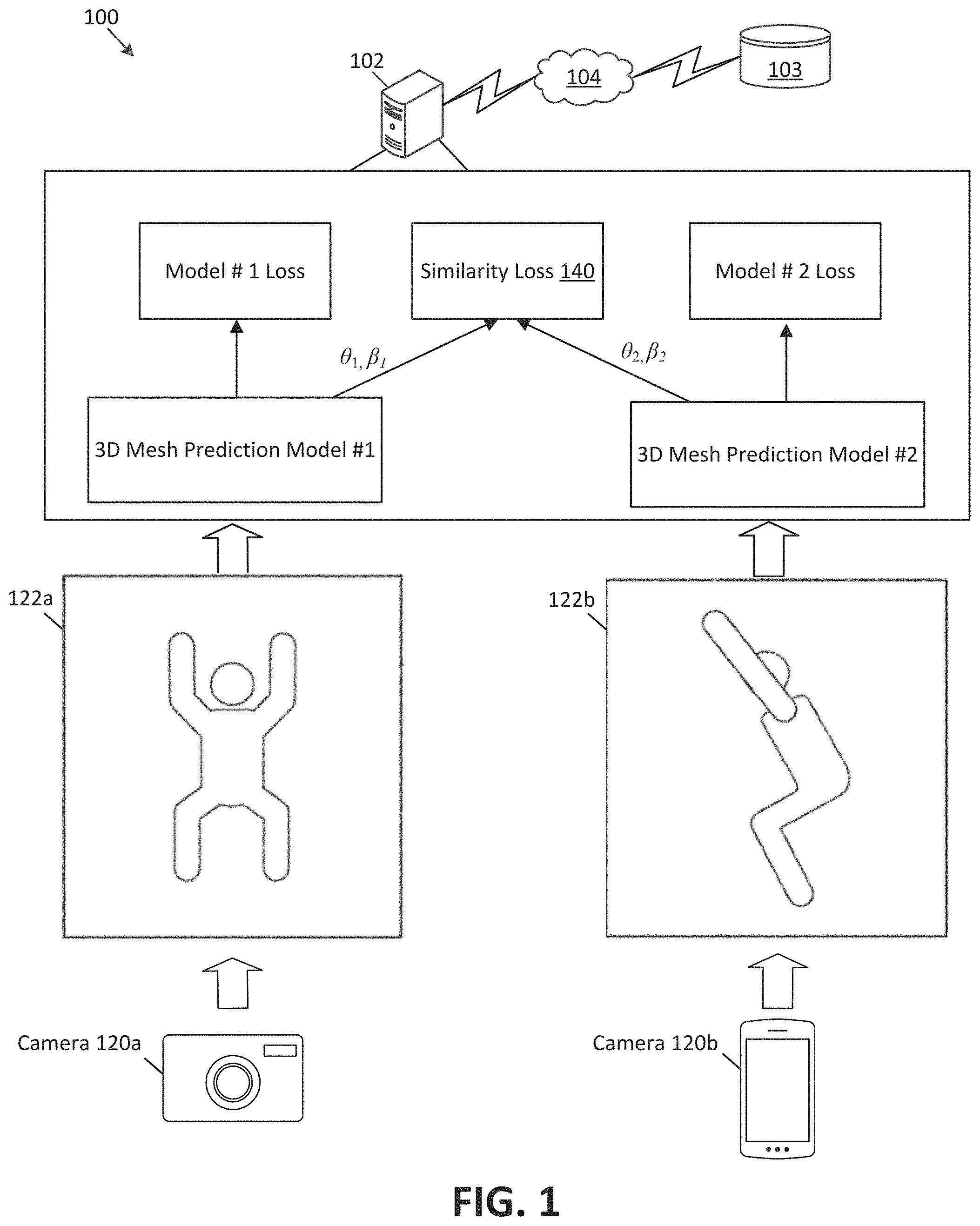 Patent US11783542 Figure 1 – Multi-view three-dimensional mesh generation