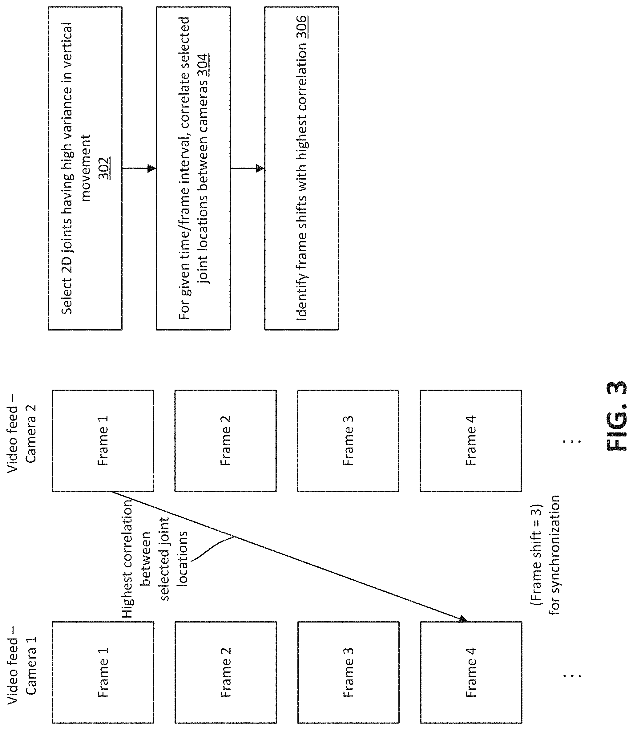 Patent US11783542 Figure 3 – Multi-view three-dimensional mesh generation