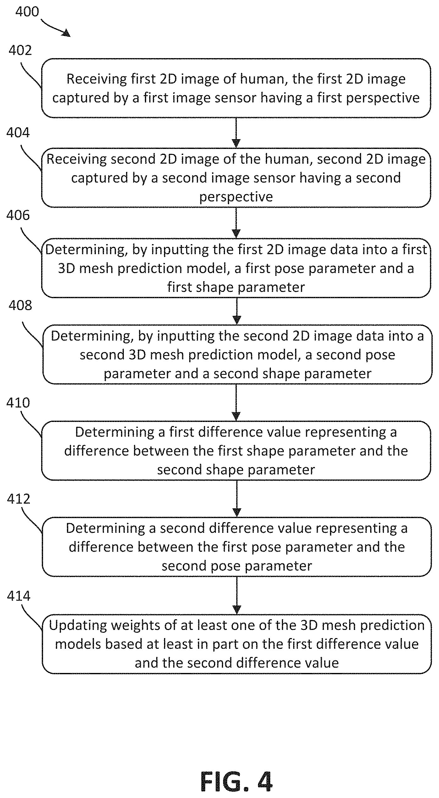 Patent US11783542 Figure 4 – Multi-view three-dimensional mesh generation