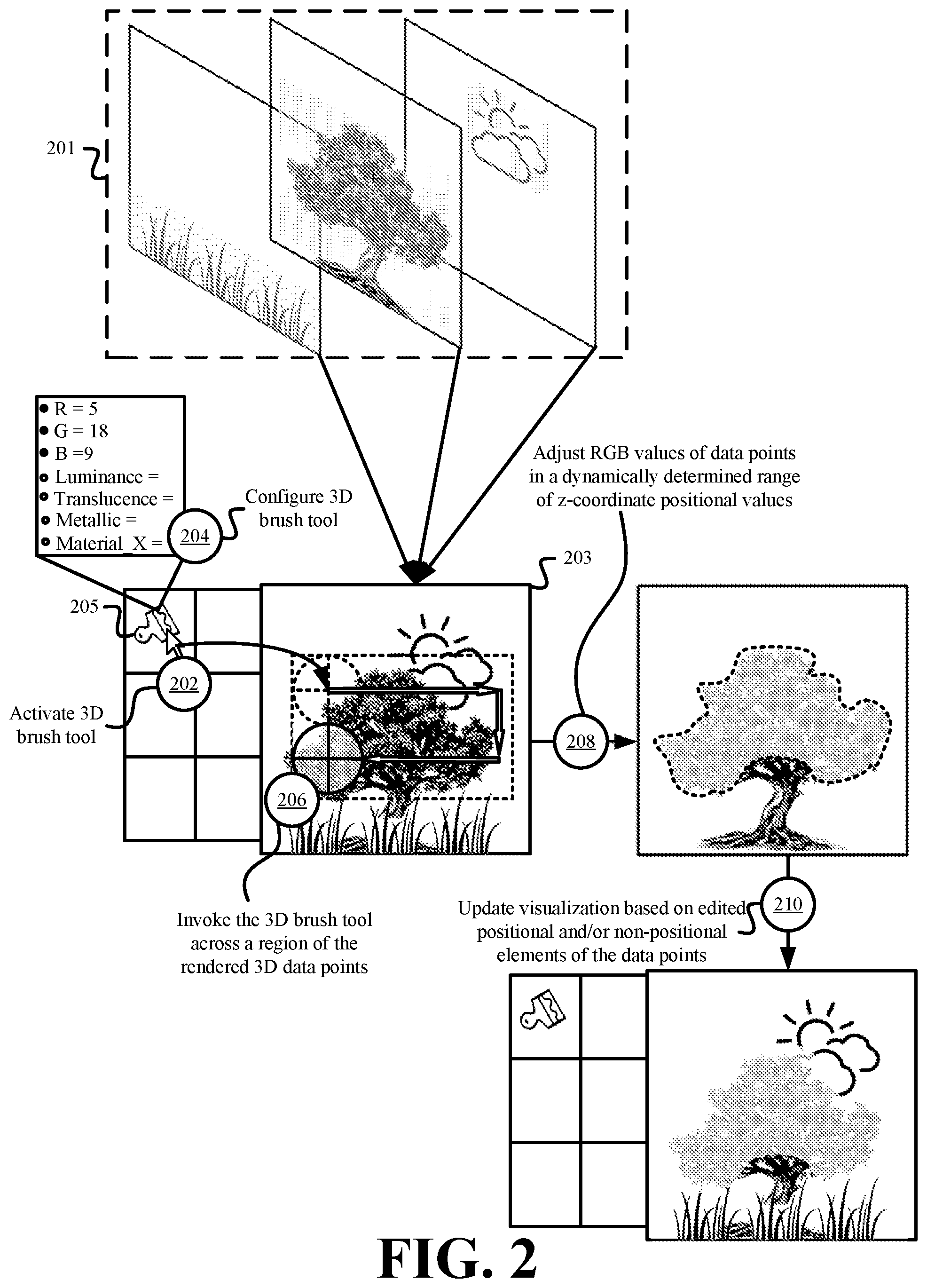 Patent US11783545 Figure 2 – Systems and methods for editing three-dimensional data and point clouds