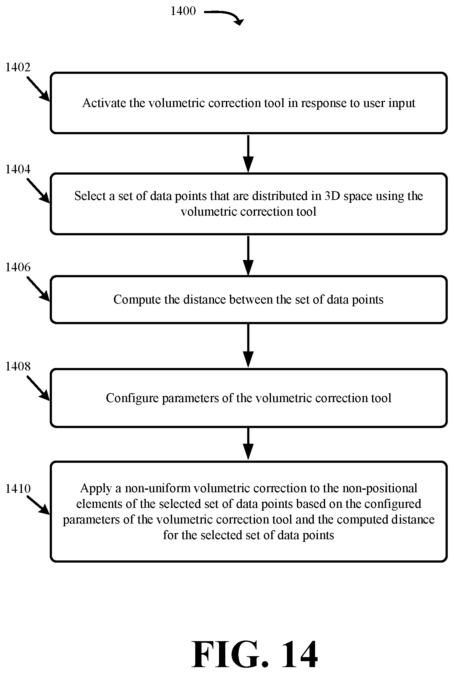 Patent US11783545 Figure 14 – Systems and methods for editing three-dimensional data and point clouds