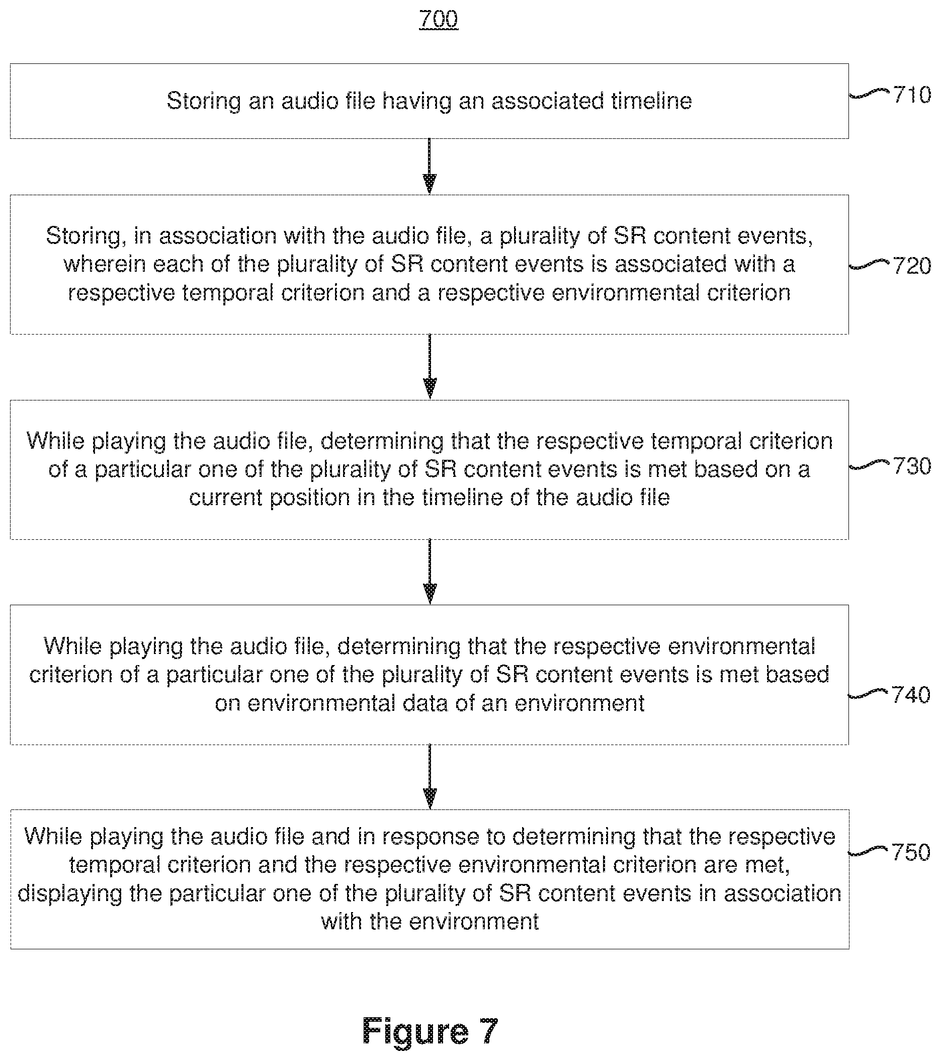 Patent US11783548 Figure 20 – Method and device for presenting an audio and synthesized reality experience