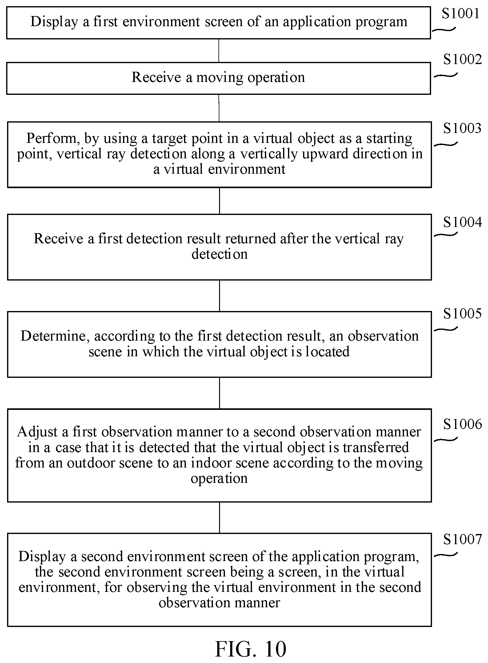 Patent US11783549 Figure 6 – Method for observing virtual environment, device, and storage medium