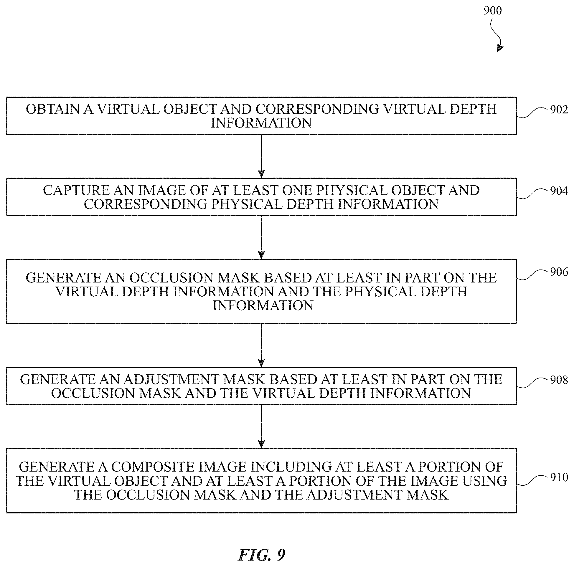 Patent US11783550 Figure 9 – Image composition for extended reality systems