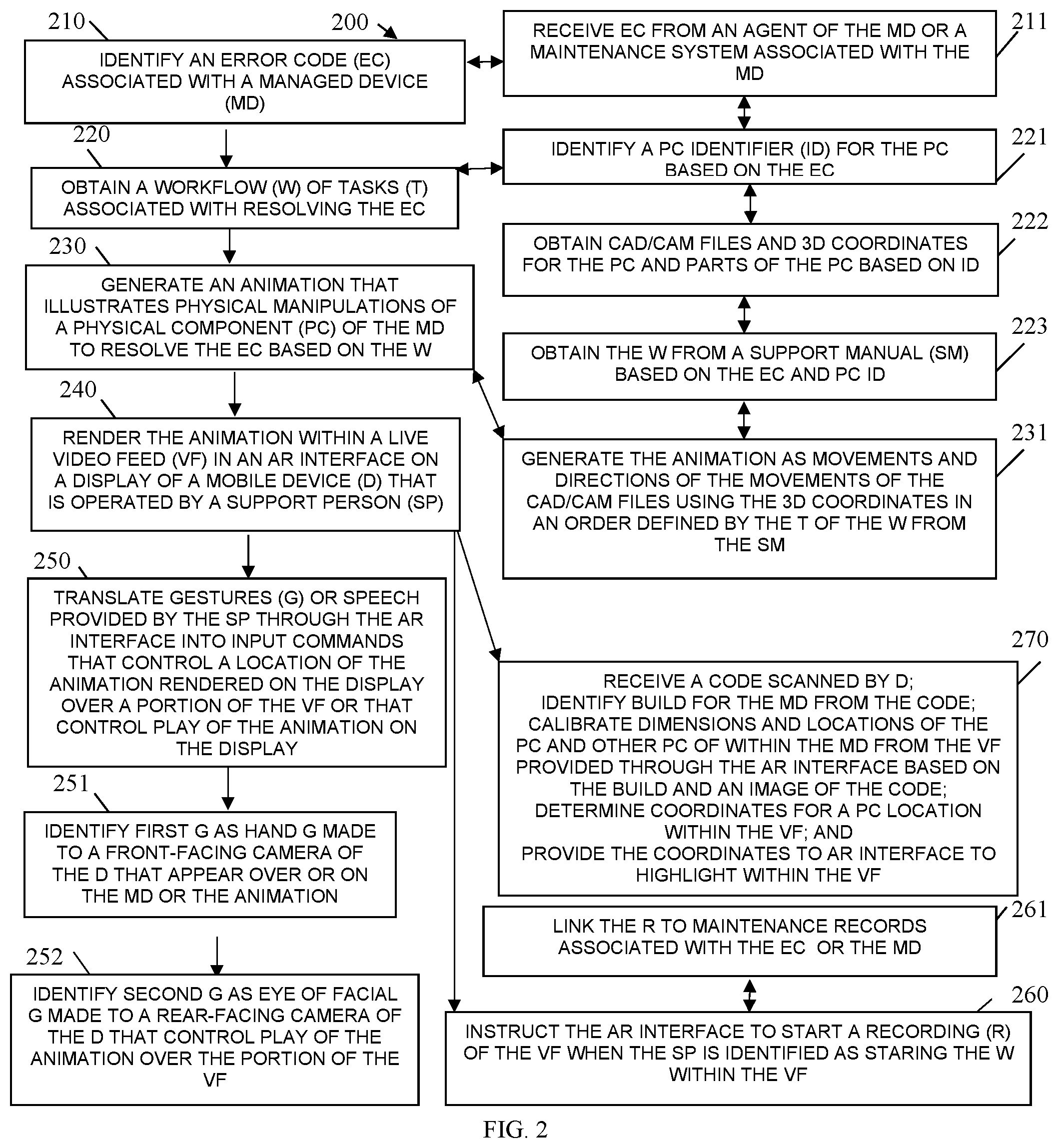 Patent US11783551 Figure 2 – Augmented reality (AR) device support