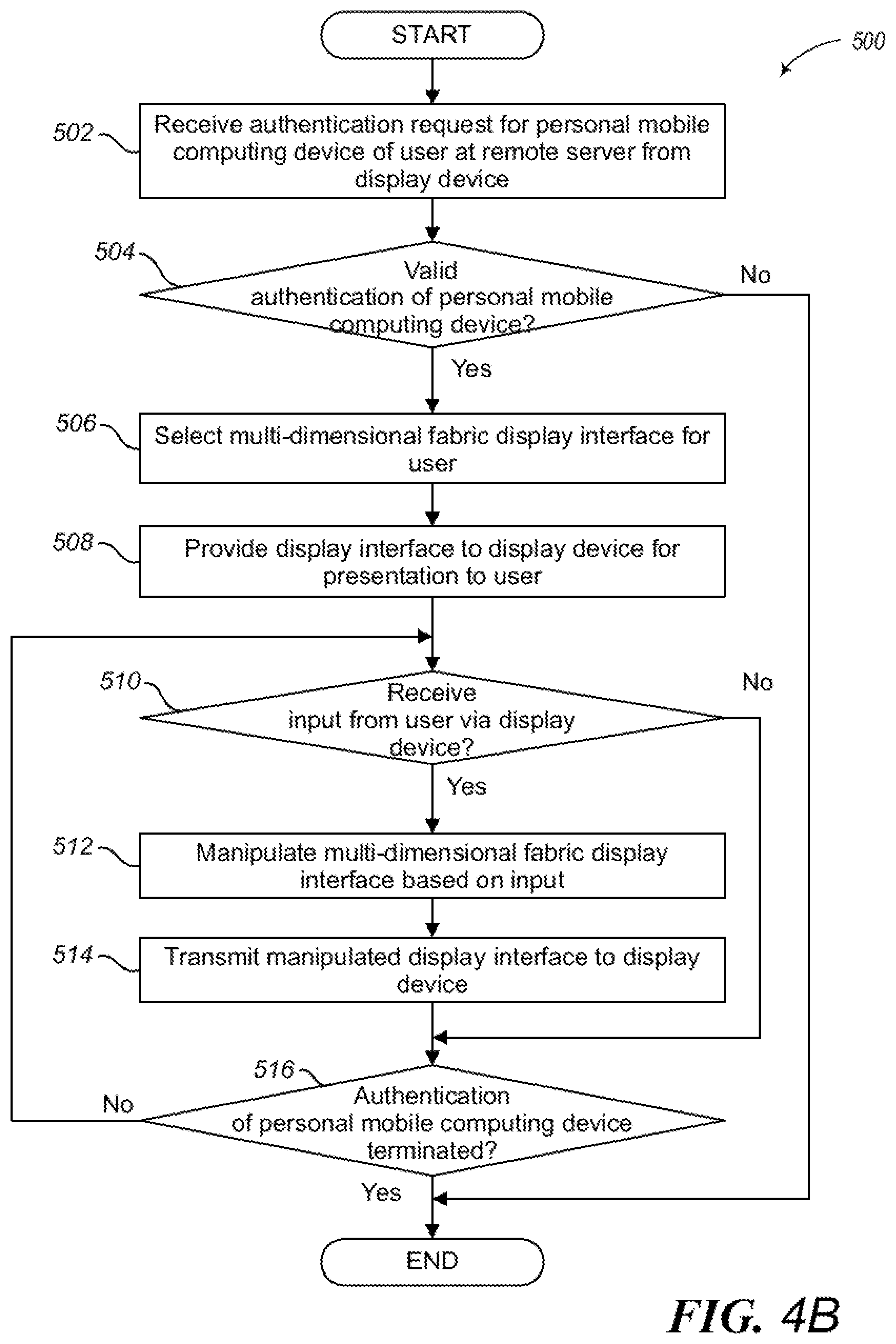 Patent US11783555 Figure 5 – System and method for transferring content from one virtual environment to another