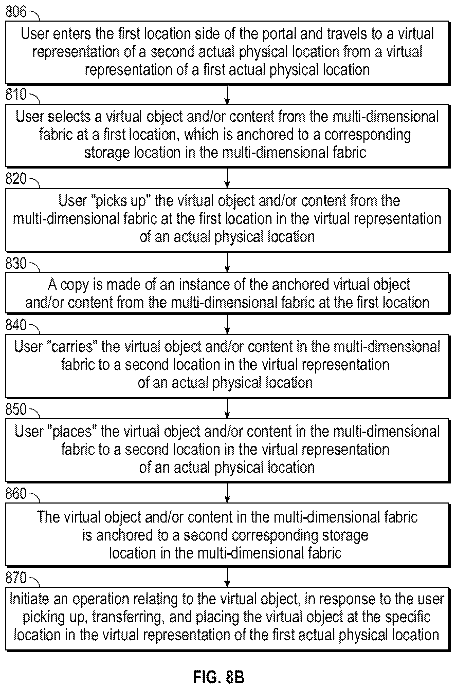 Patent US11783555 Figure 10 – System and method for transferring content from one virtual environment to another