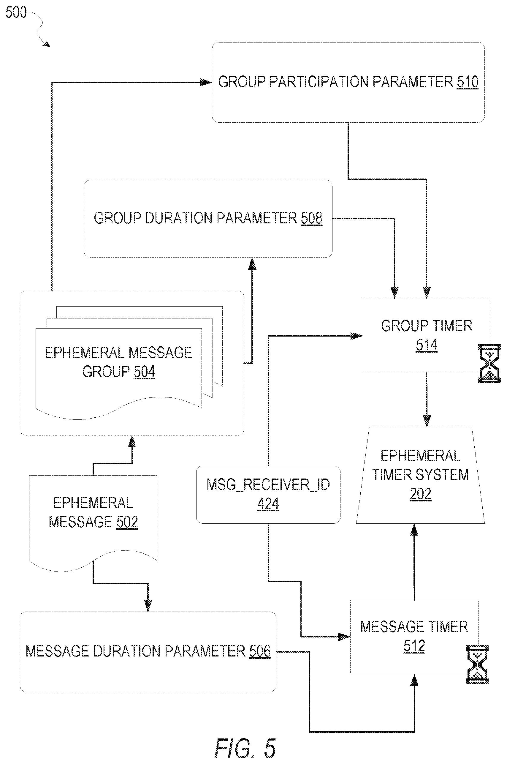 Patent US11783556 Figure 5 – Augmented reality content generators including 3D data in a messaging system