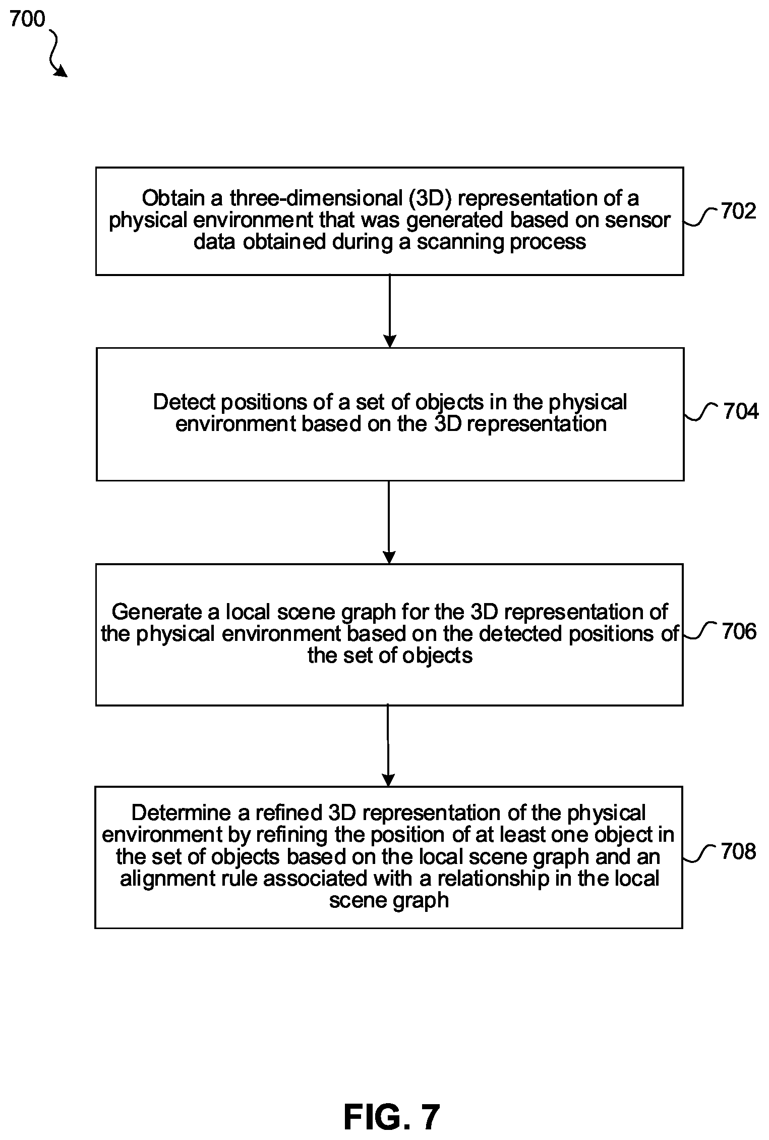 Patent US11783558 Figure 7 – Object correction using scene graphs