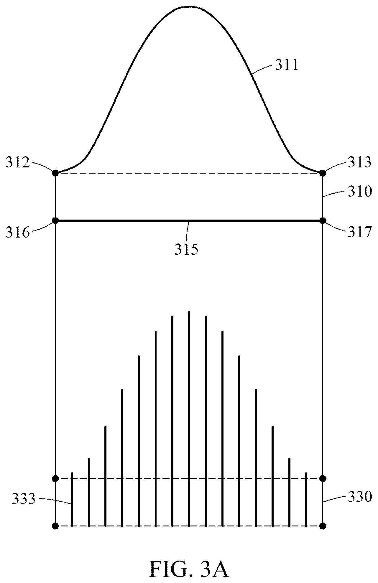 Patent US11783559 Figure 2 – Method and apparatus for processing pattern pieces for fullness of clothes