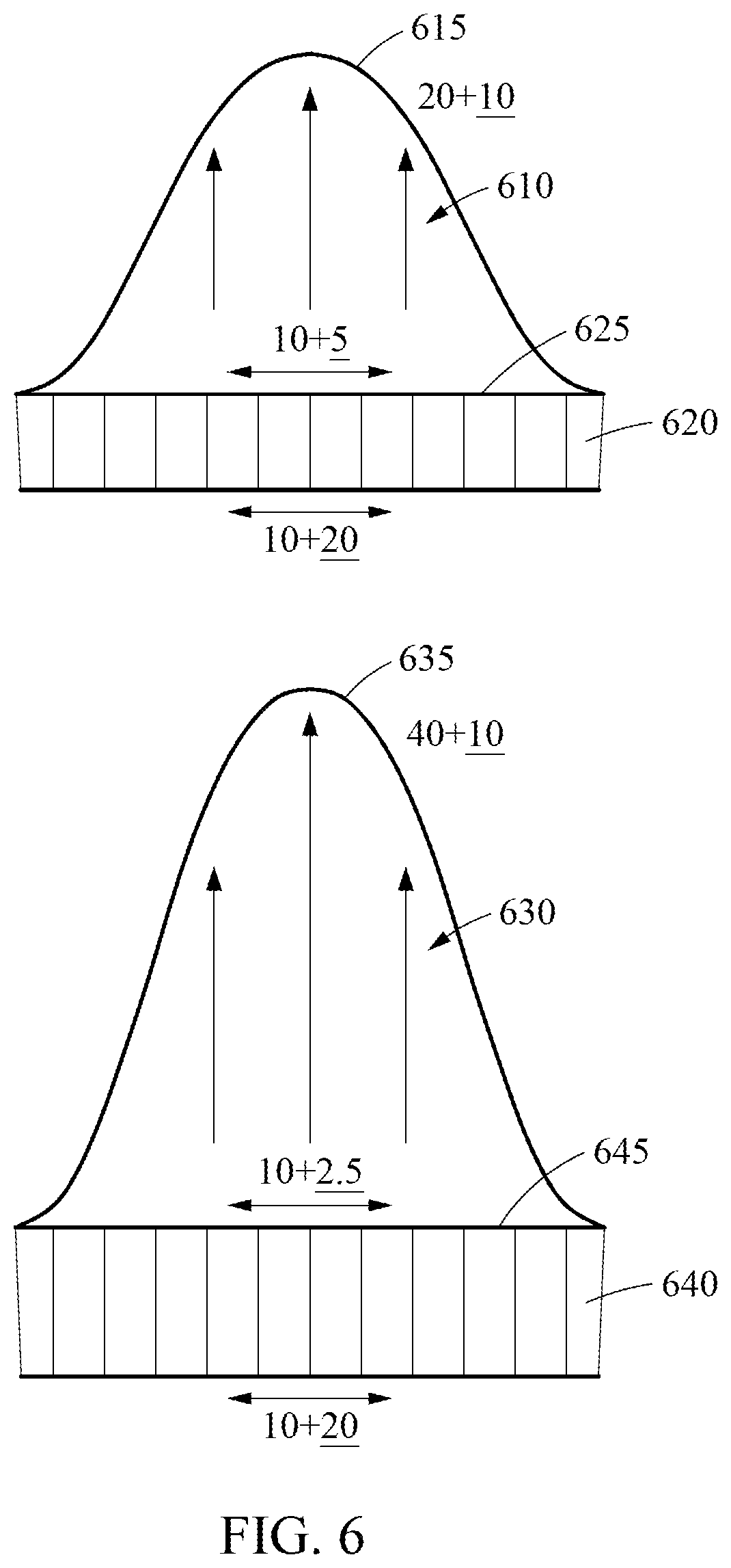 Patent US11783559 Figure 6 – Method and apparatus for processing pattern pieces for fullness of clothes