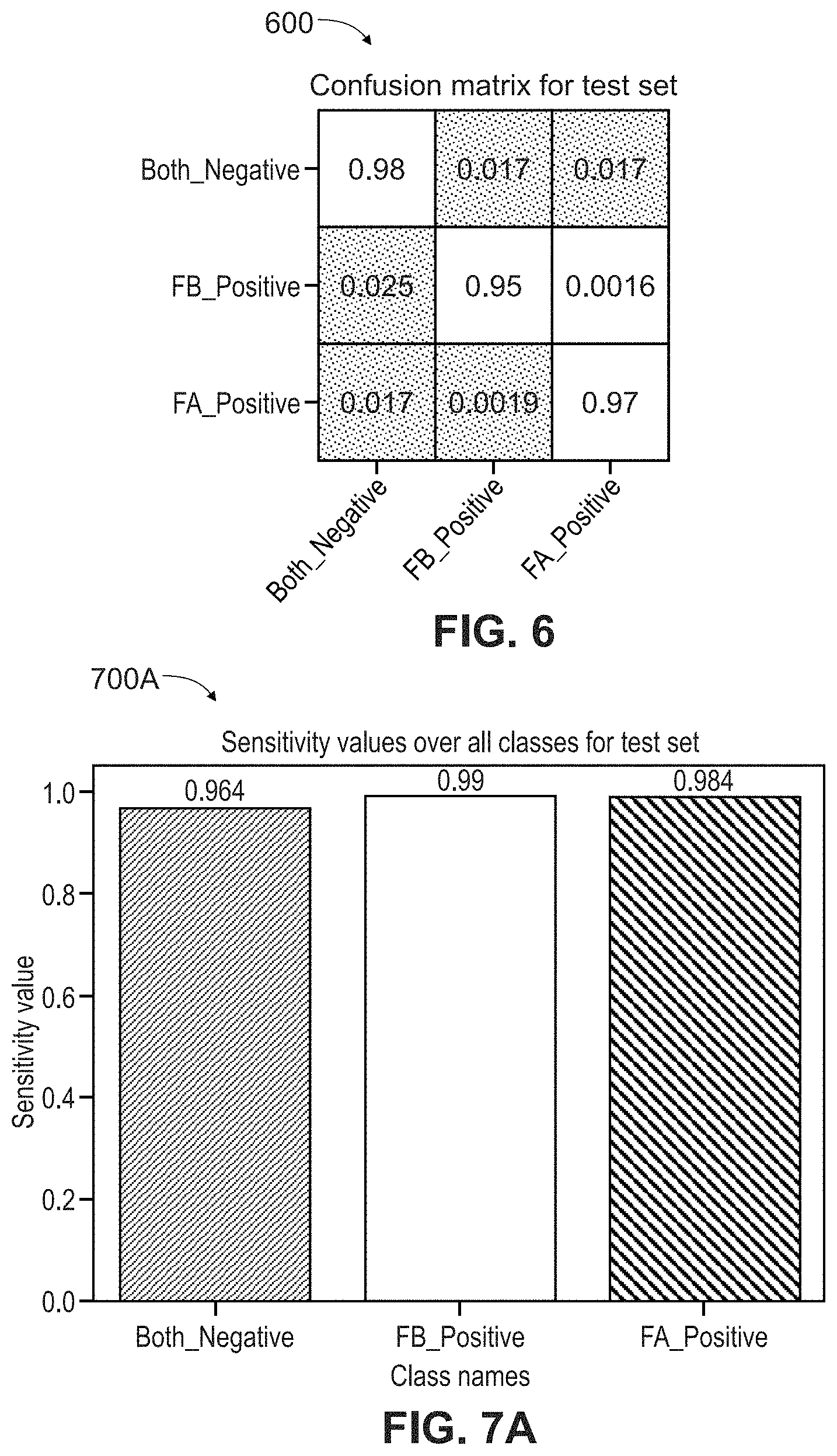 Patent US11783563 Figure 7 – Software and algorithms for use in remote assessment of disease diagnostics