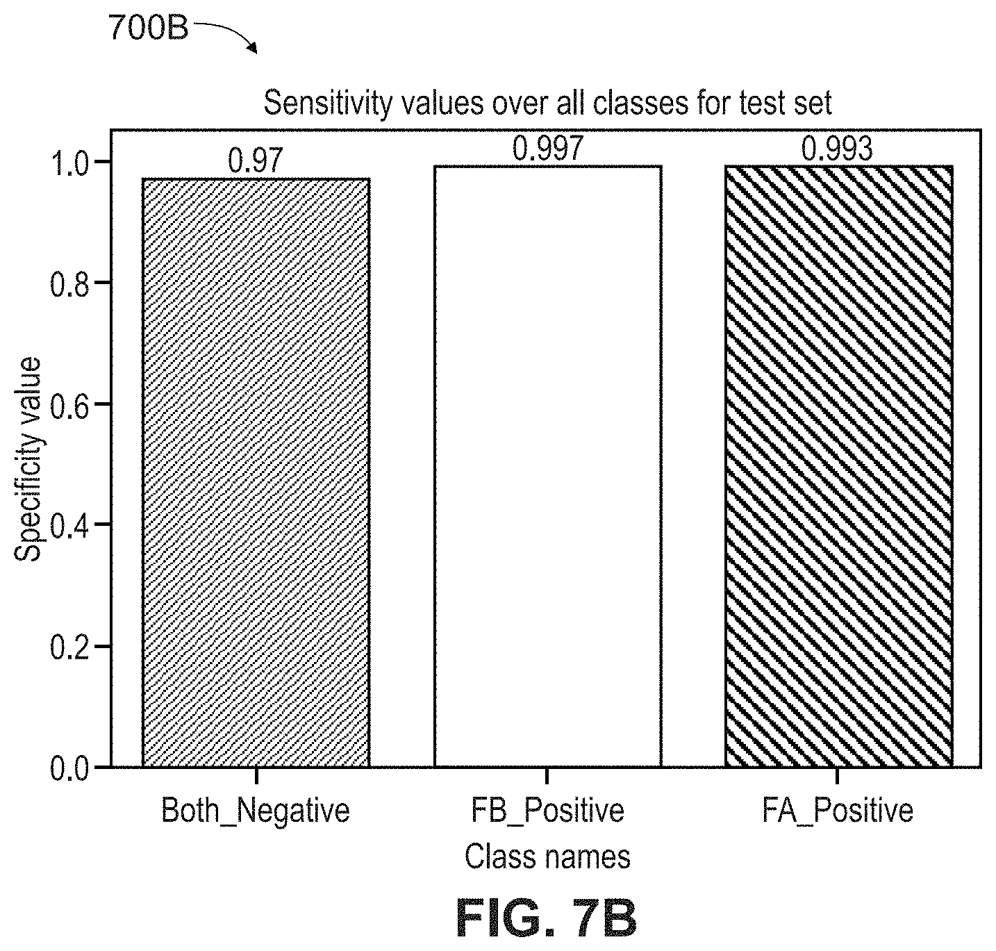 Patent US11783563 Figure 8 – Software and algorithms for use in remote assessment of disease diagnostics