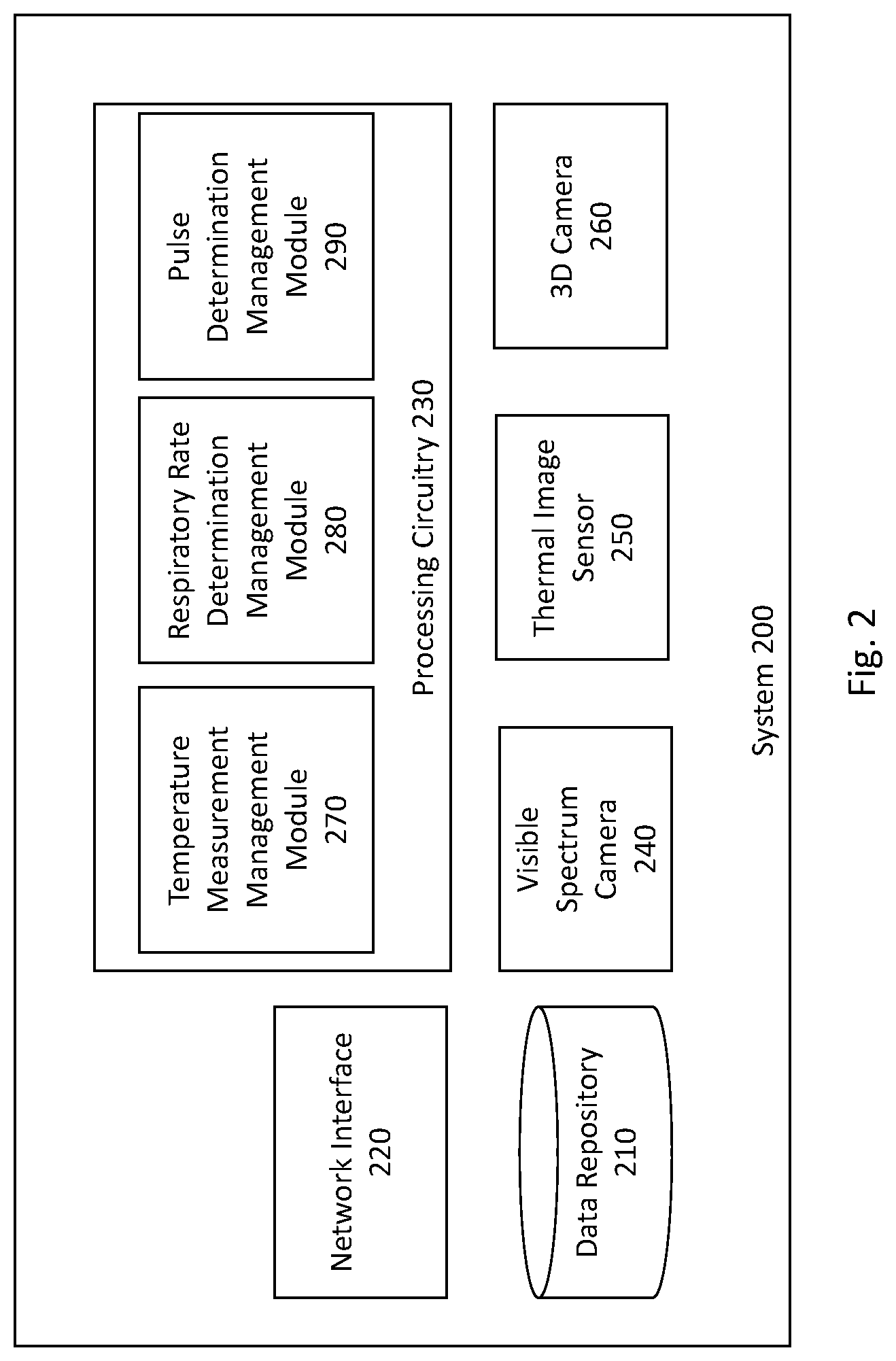 Patent US11783564 Figure 2 – Contactless parameters measurement system and method