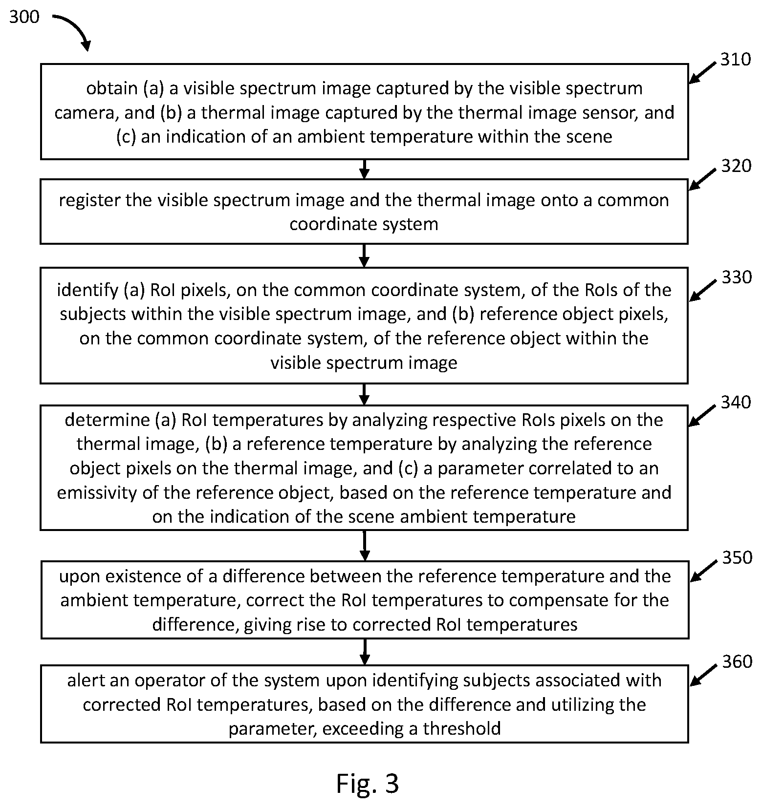 Patent US11783564 Figure 3 – Contactless parameters measurement system and method