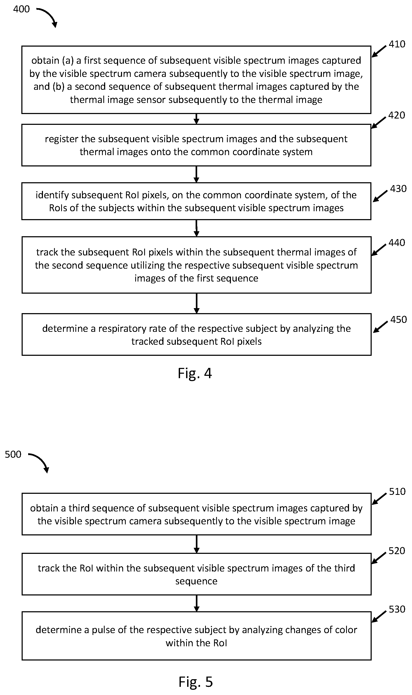 Patent US11783564 Figure 4 – Contactless parameters measurement system and method